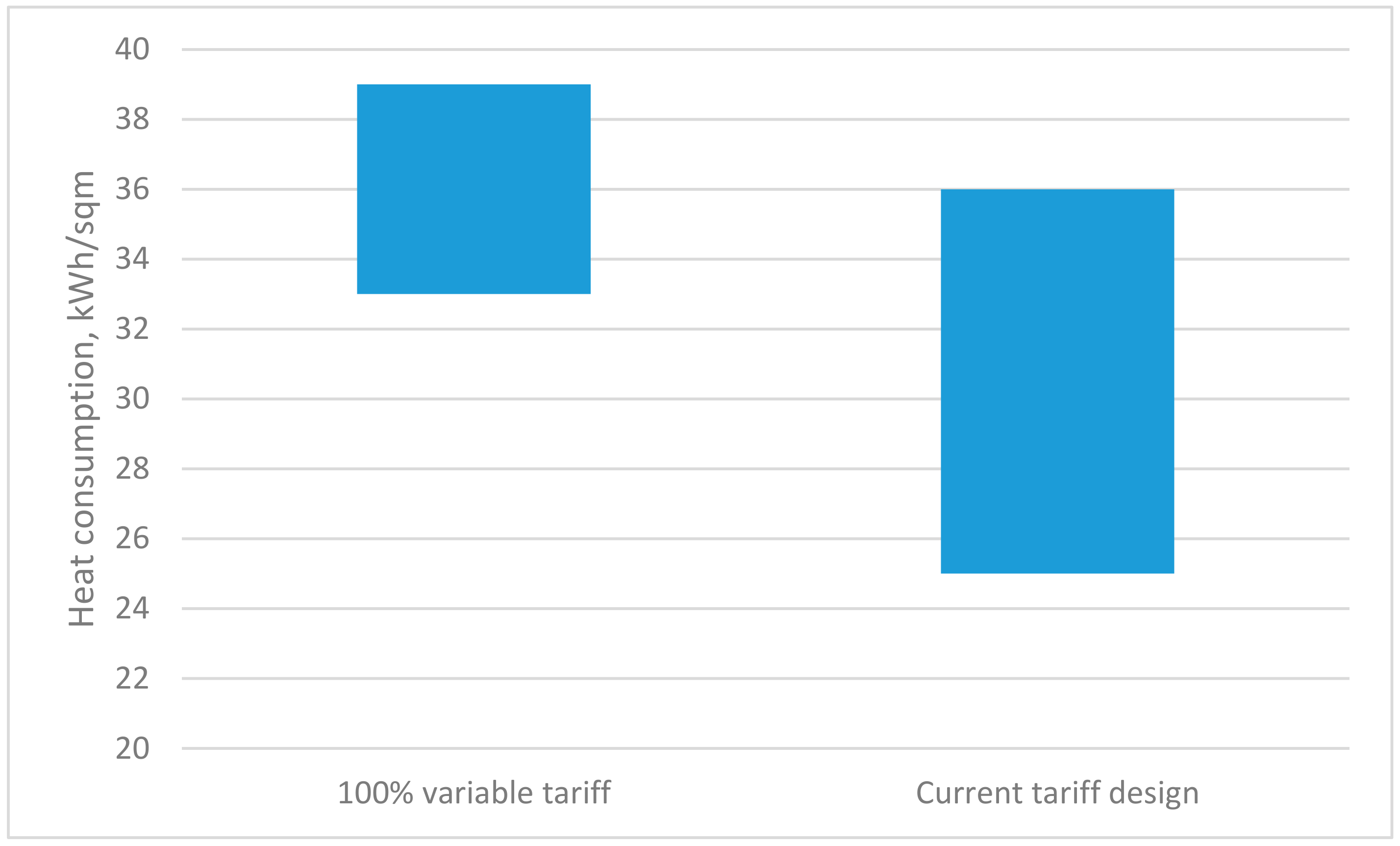 Energies 13 01172 g008 550