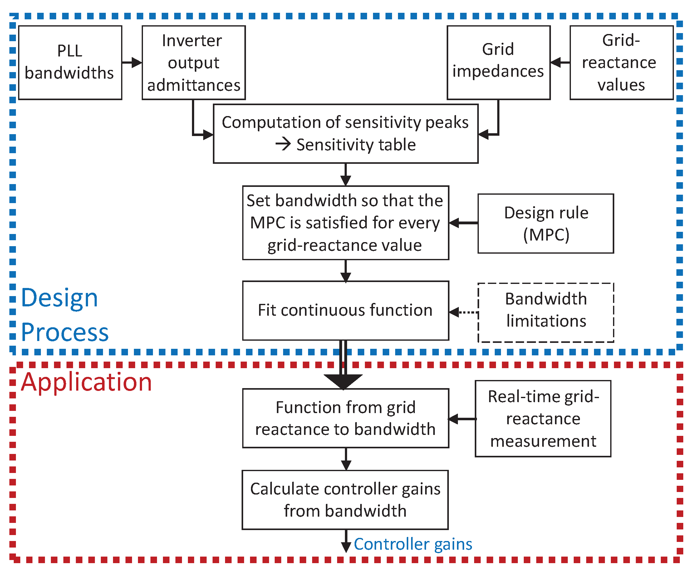 Energies 13 01173 g005