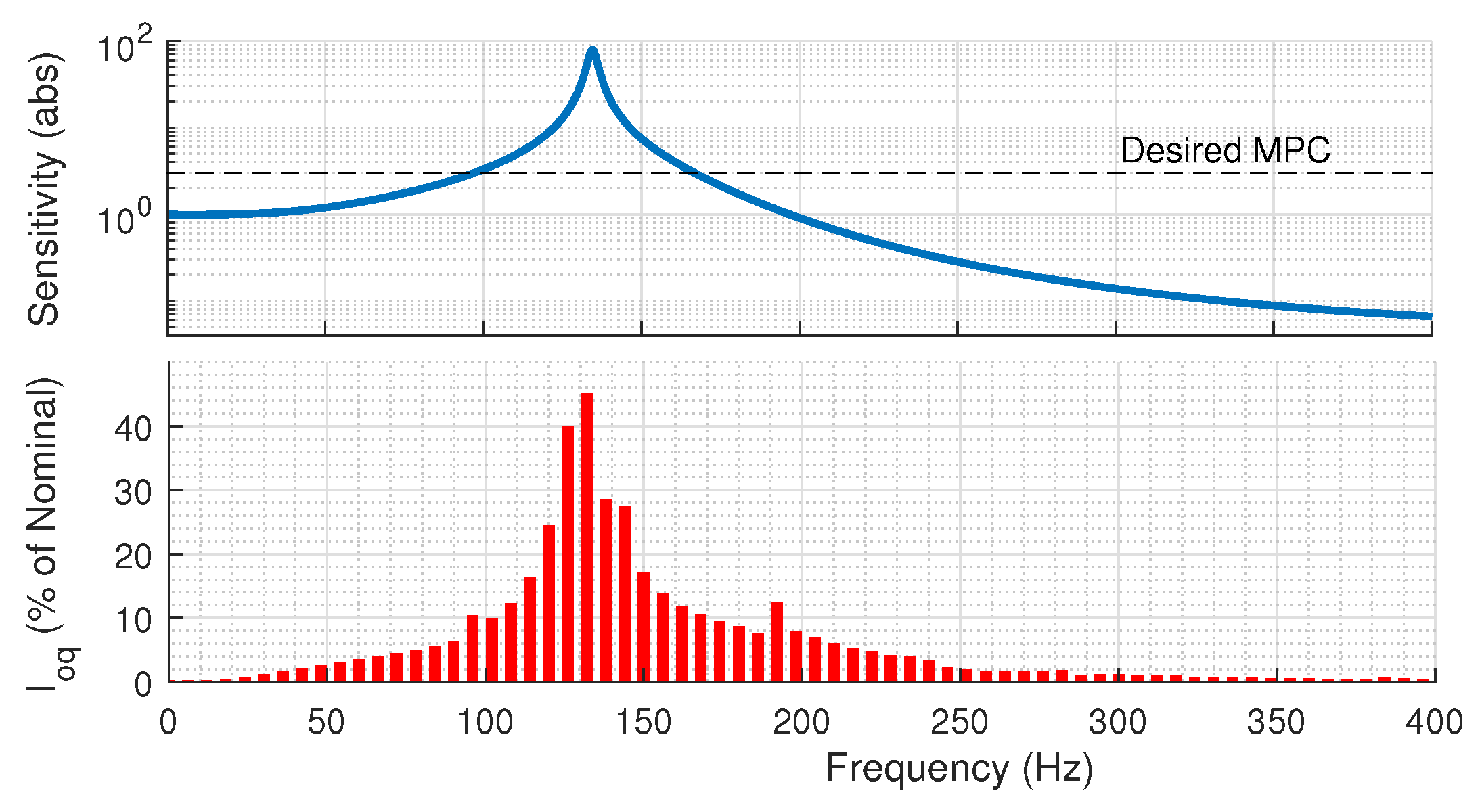 Energies 13 01173 g011