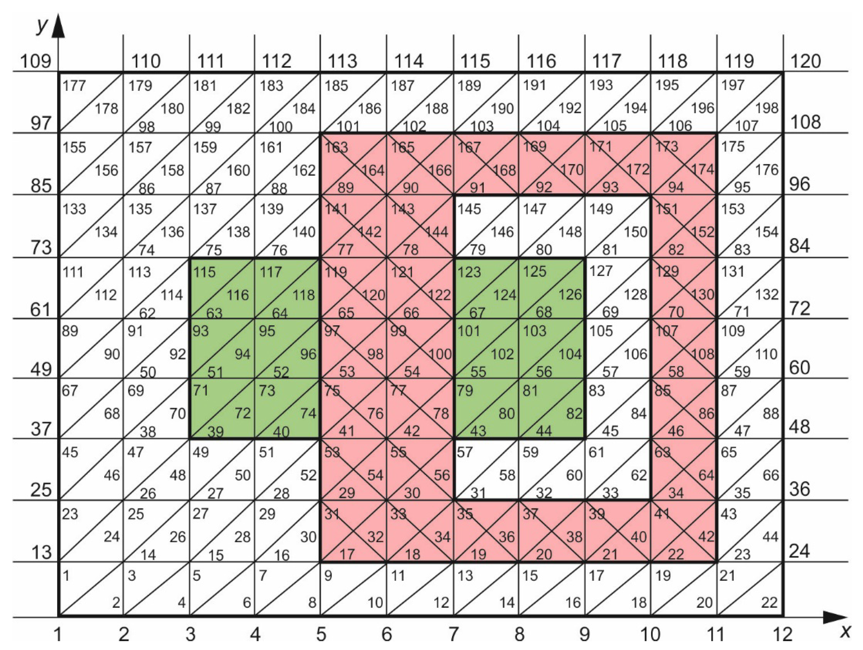 Energies 13 01174 g007 Energies 13 01174 g007