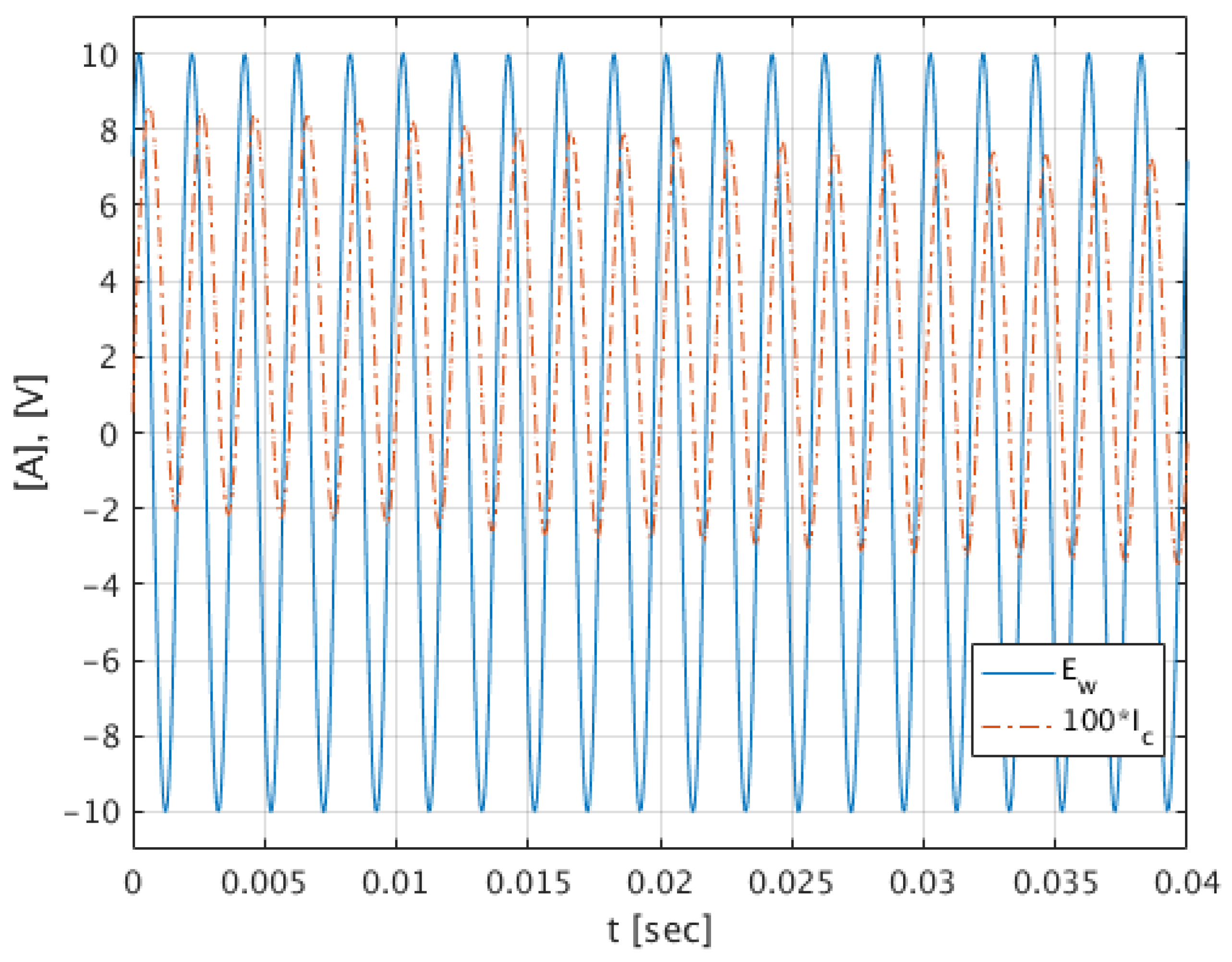 Energies 13 01174 g010 Energies 13 01174 g010