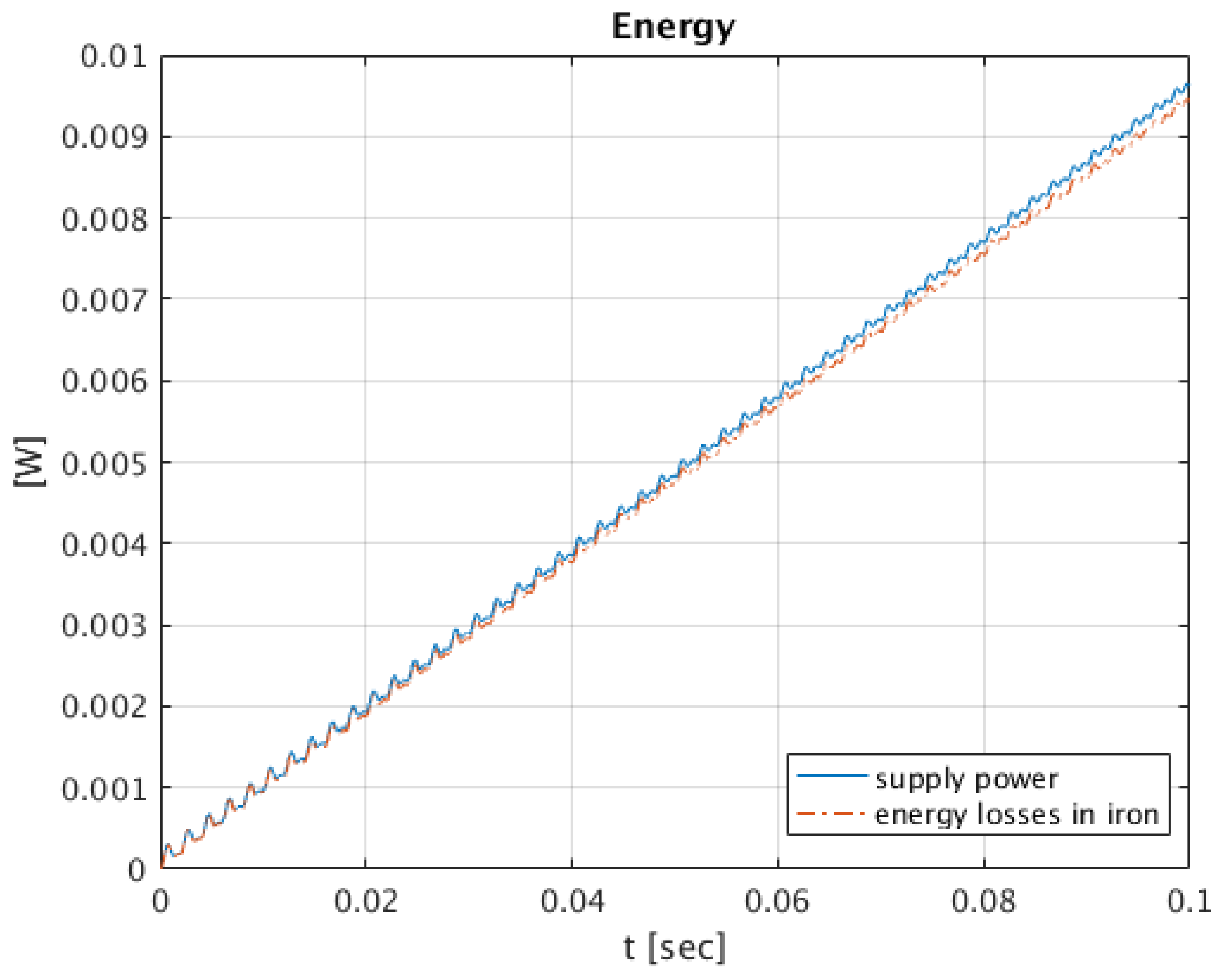 Energies 13 01174 g011 Energies 13 01174 g011