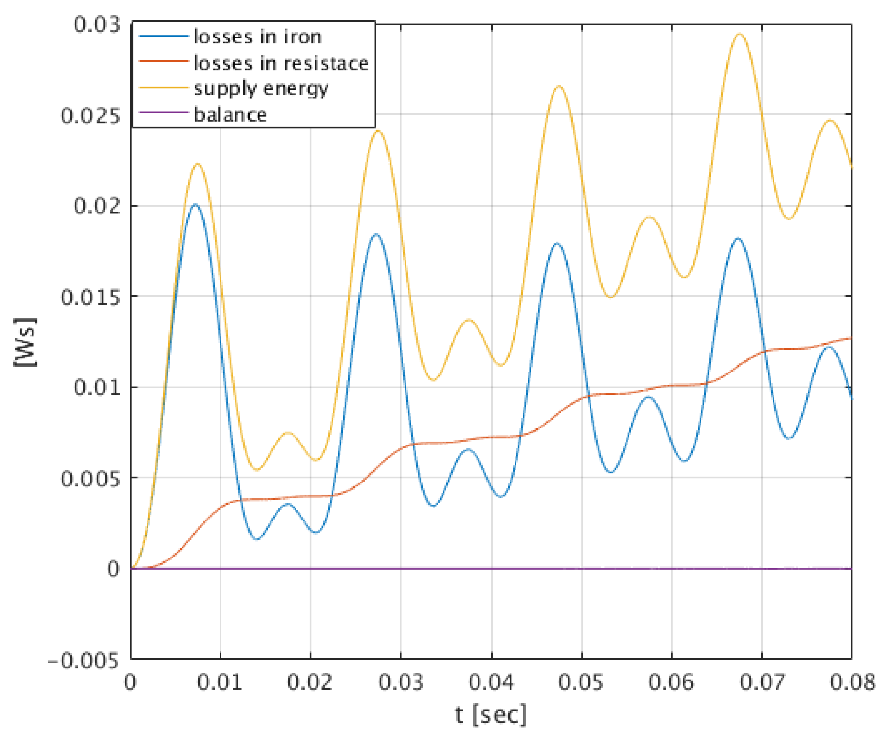 Energies 13 01174 g013 Energies 13 01174 g013