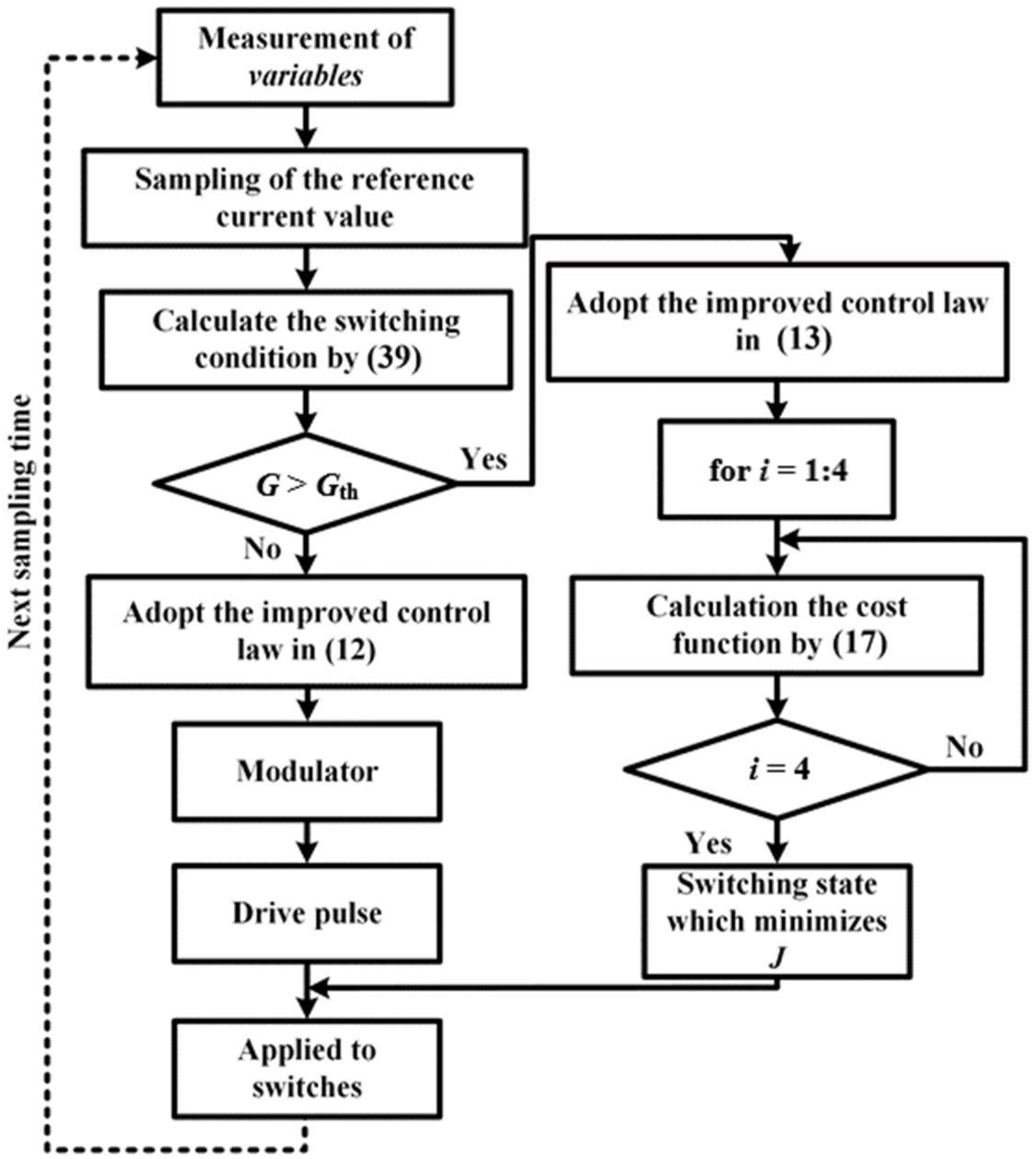 Energies 13 01176 g002 Energies 13 01176 g002