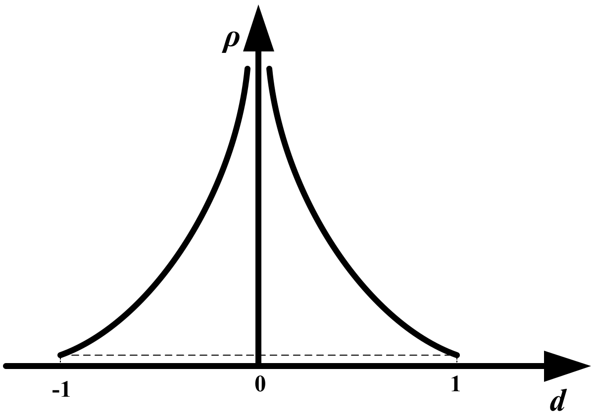 Energies 13 01176 g006 Energies 13 01176 g006