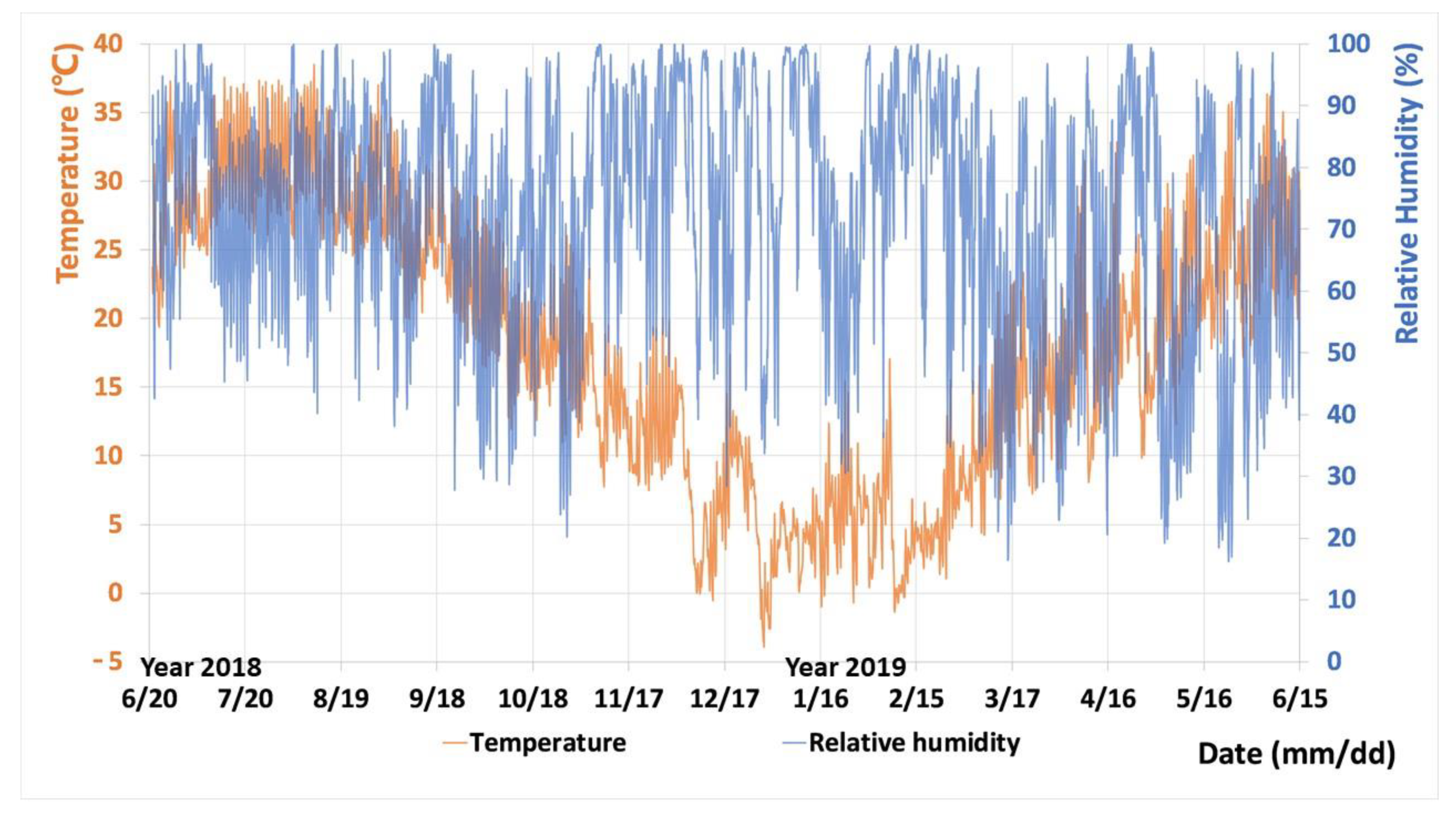 Energies 13 01177 g008 Energies 13 01177 g008