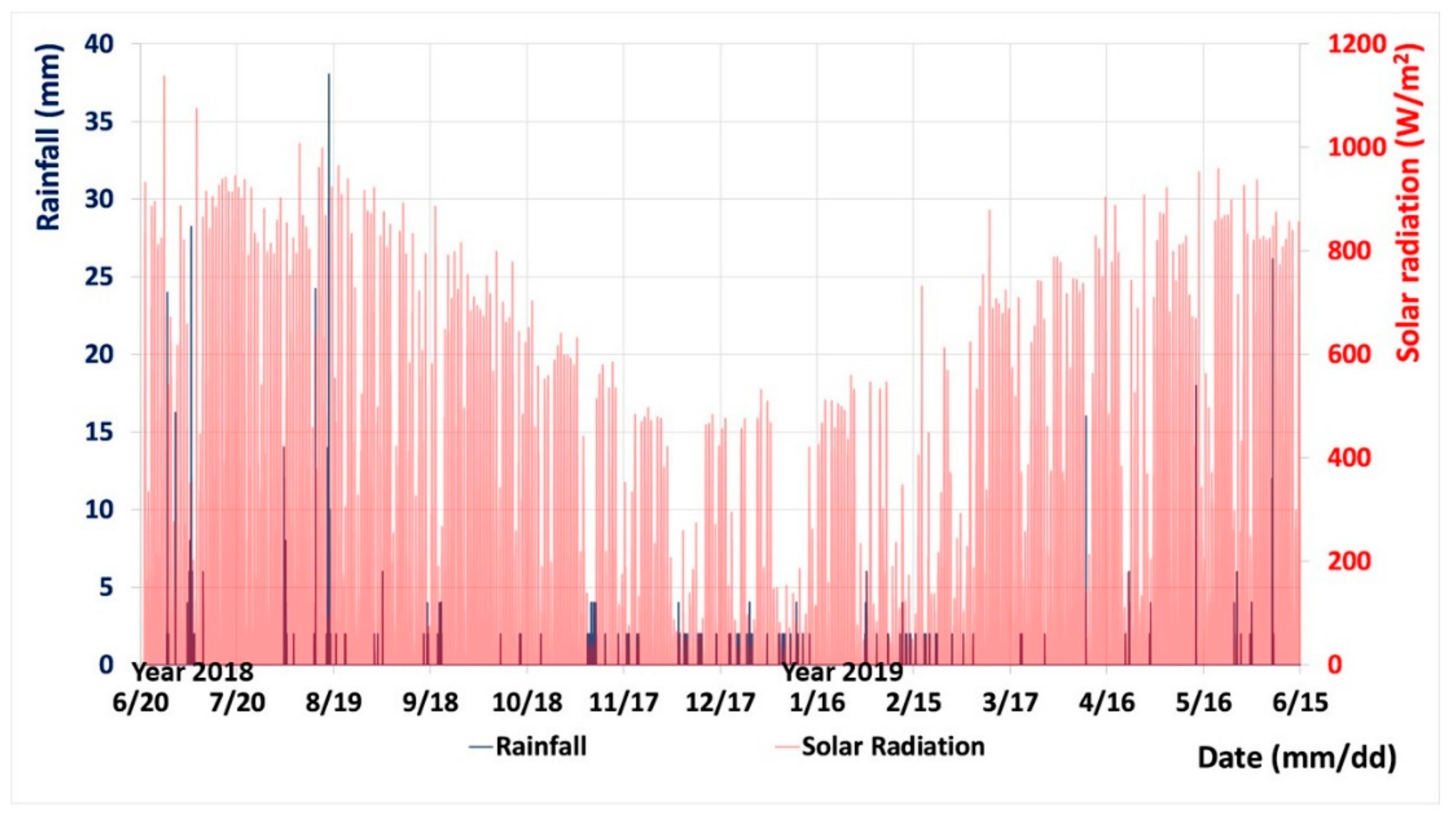 Energies 13 01177 g009 Energies 13 01177 g009