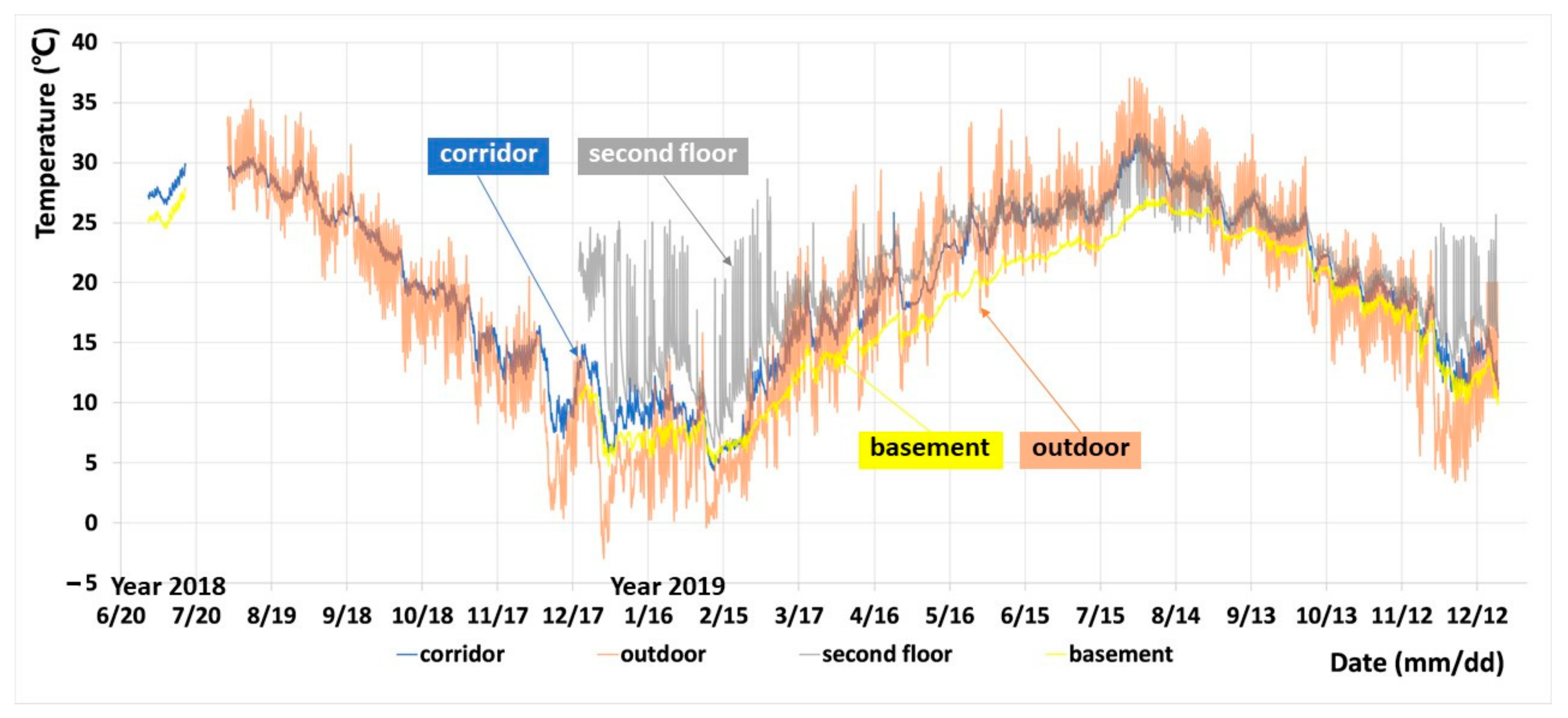 Energies 13 01177 g010 Energies 13 01177 g010