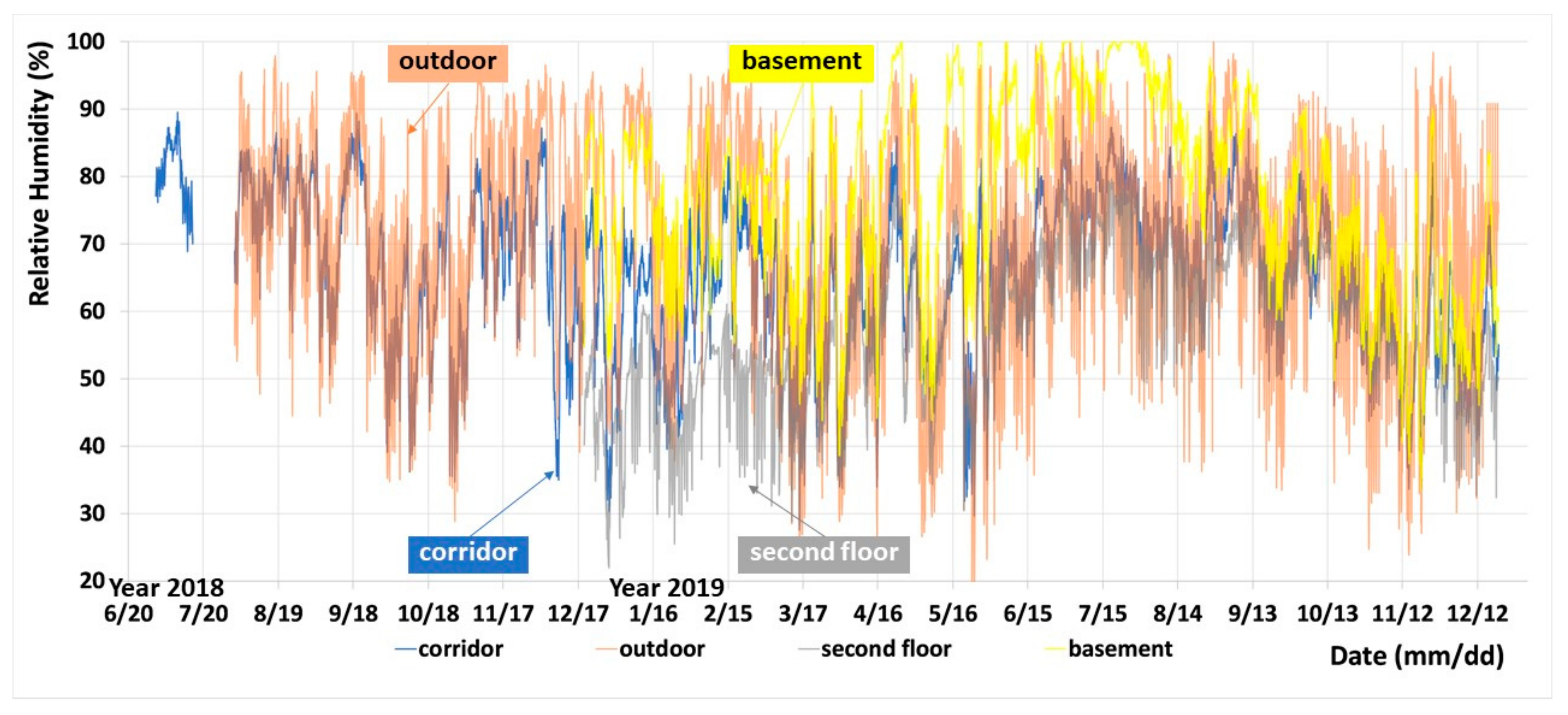 Energies 13 01177 g011 Energies 13 01177 g011