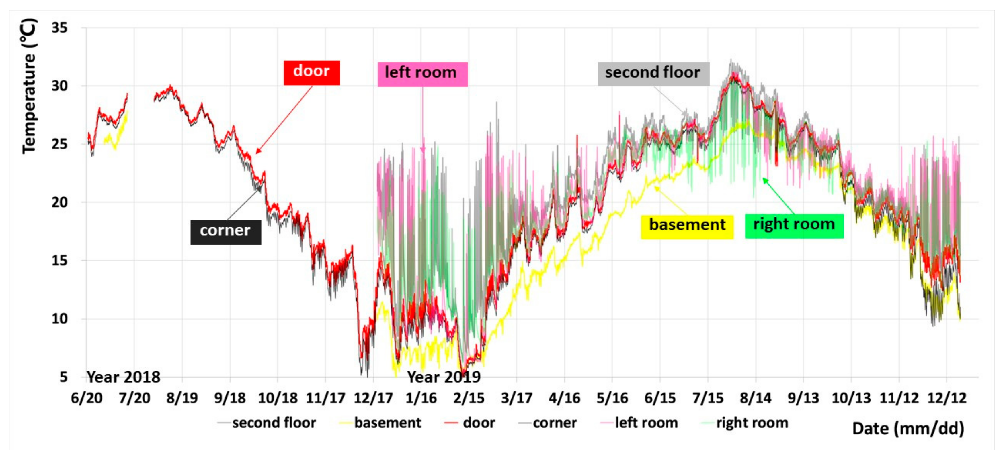 Energies 13 01177 g012 Energies 13 01177 g012
