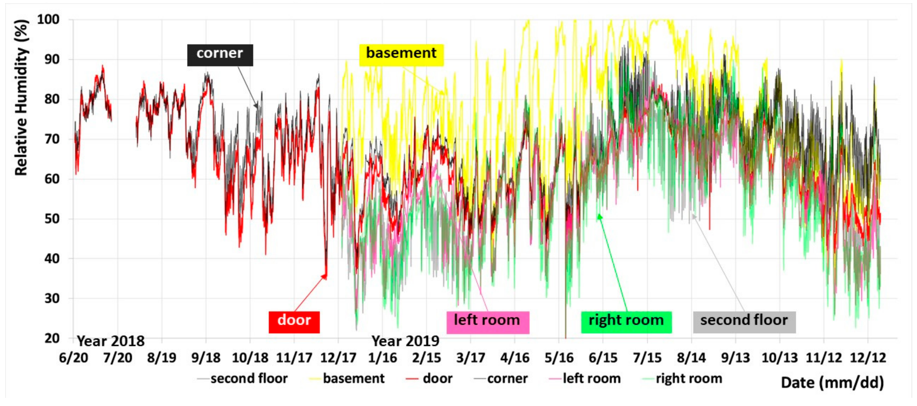 Energies 13 01177 g013 Energies 13 01177 g013