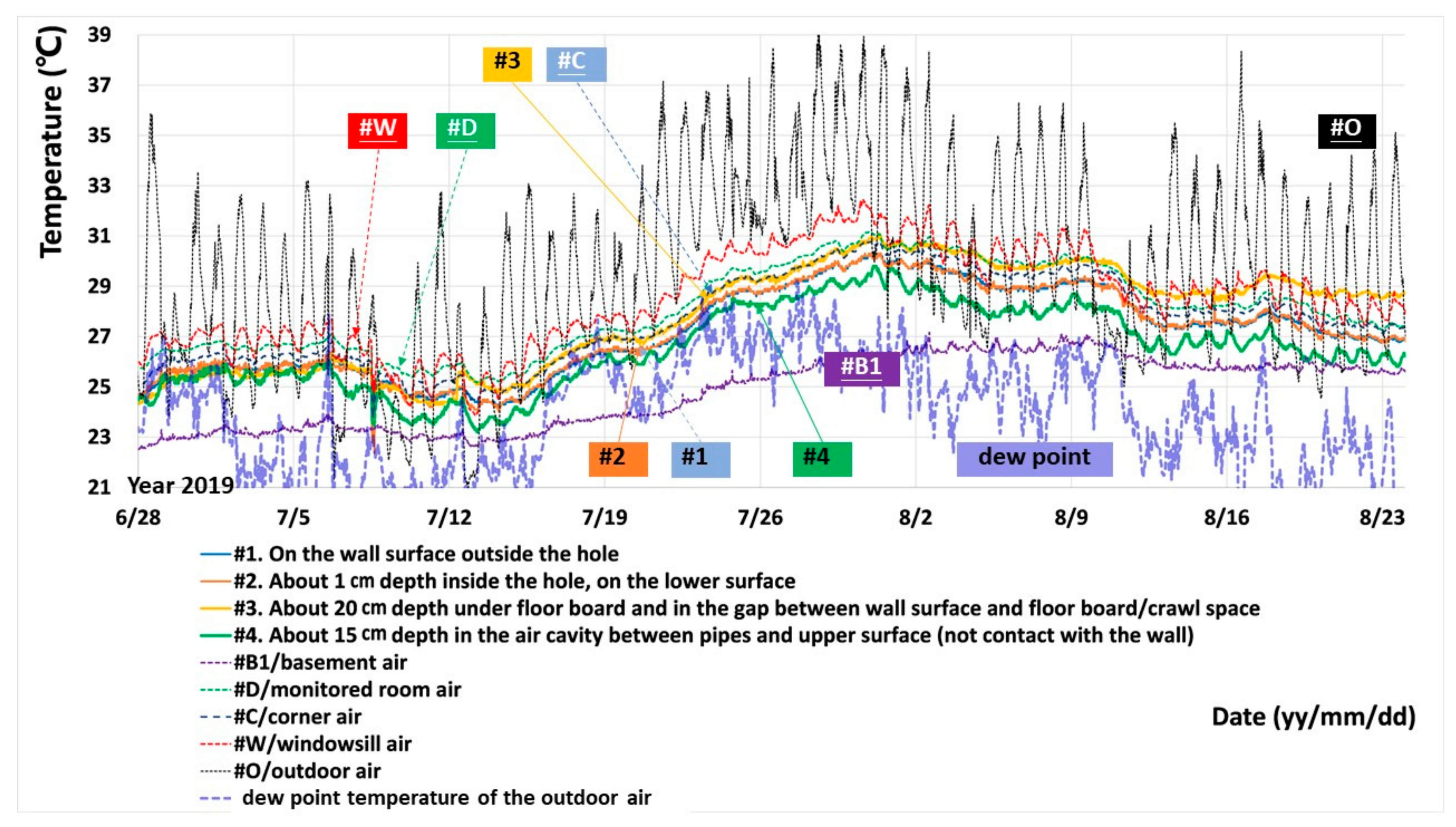 Energies 13 01177 g014 Energies 13 01177 g014