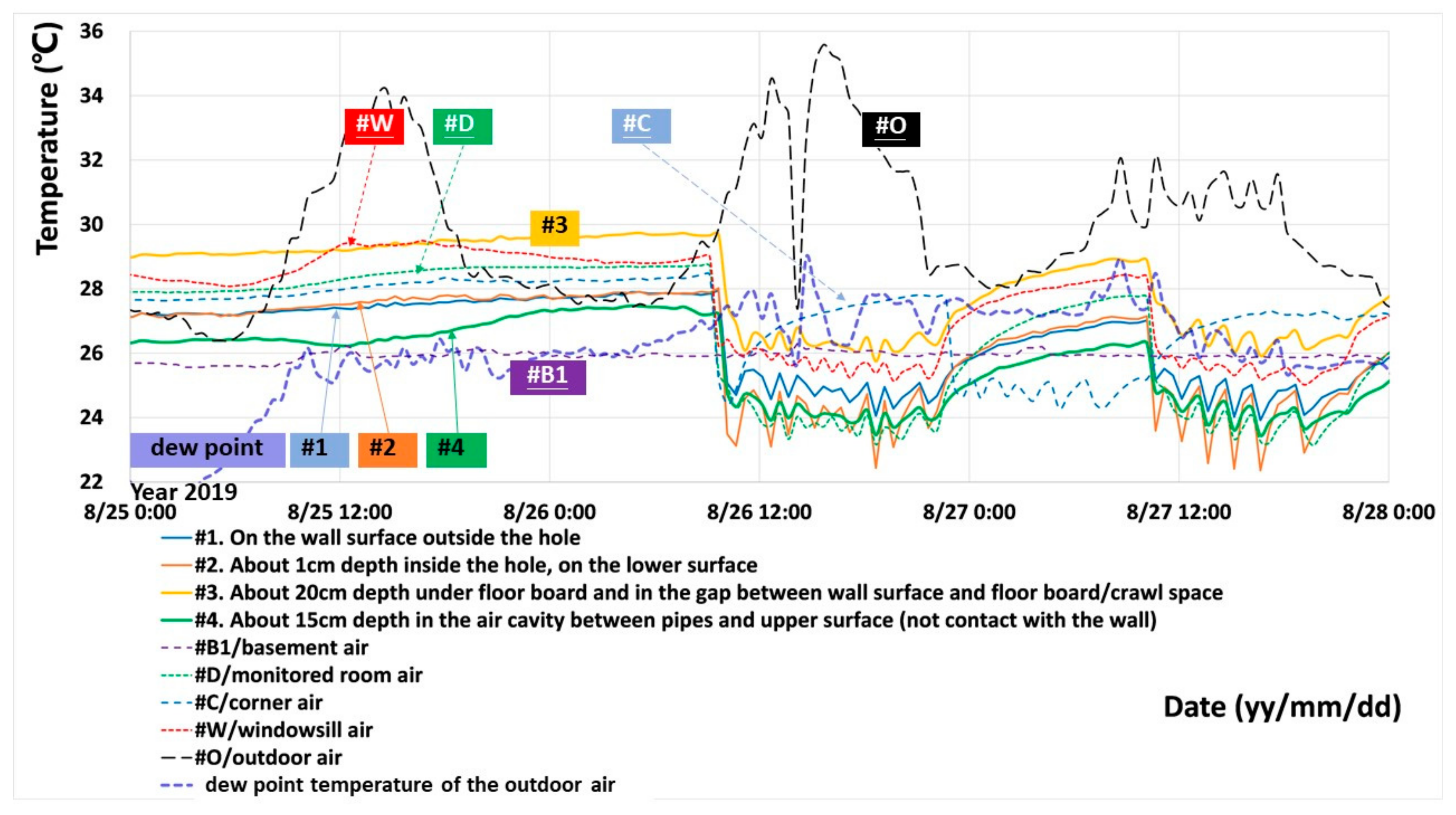 Energies 13 01177 g015 Energies 13 01177 g015