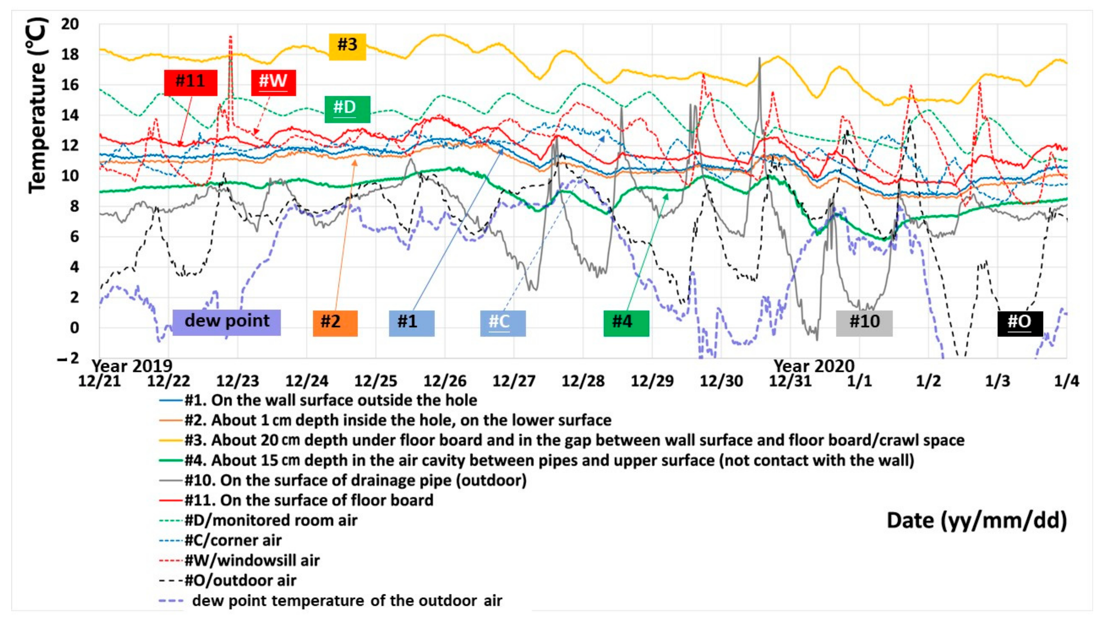 Energies 13 01177 g016 Energies 13 01177 g016