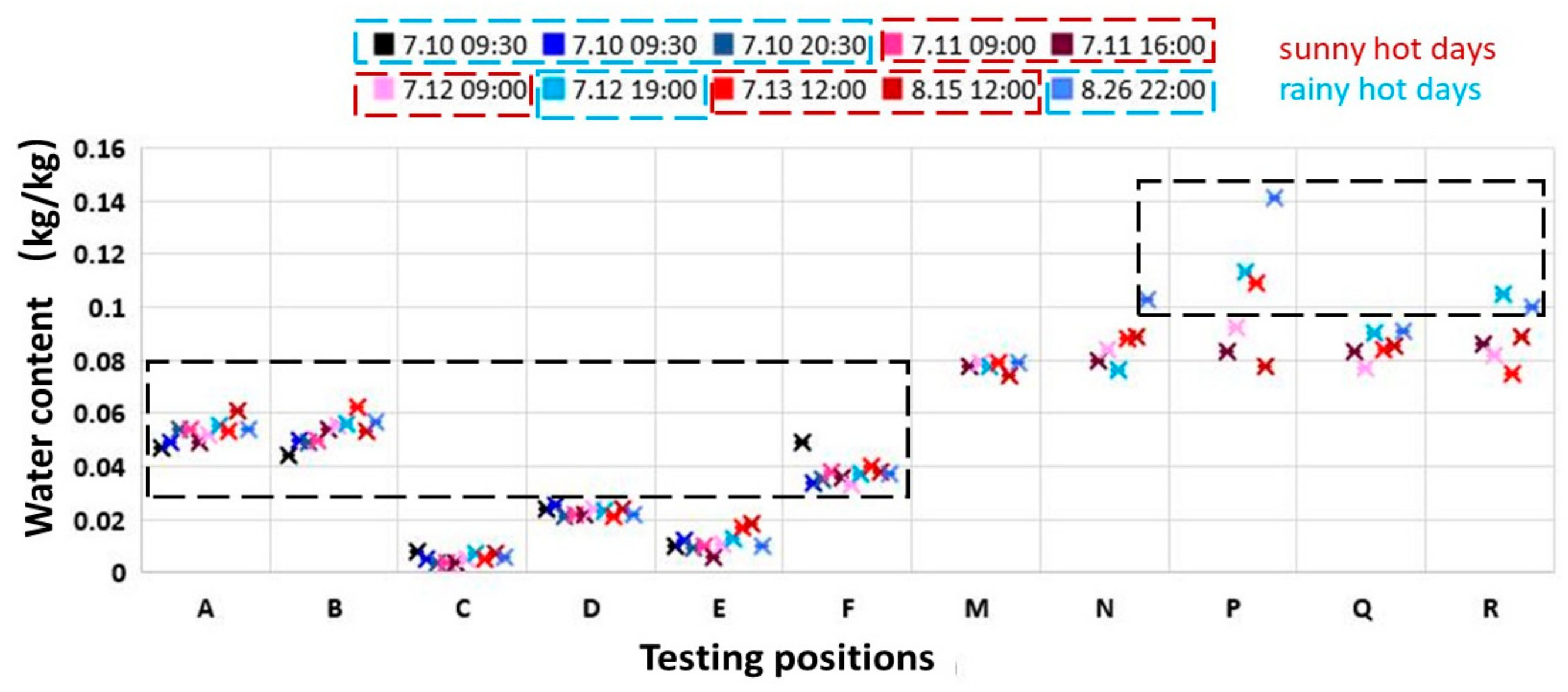 Energies 13 01177 g017 Energies 13 01177 g017