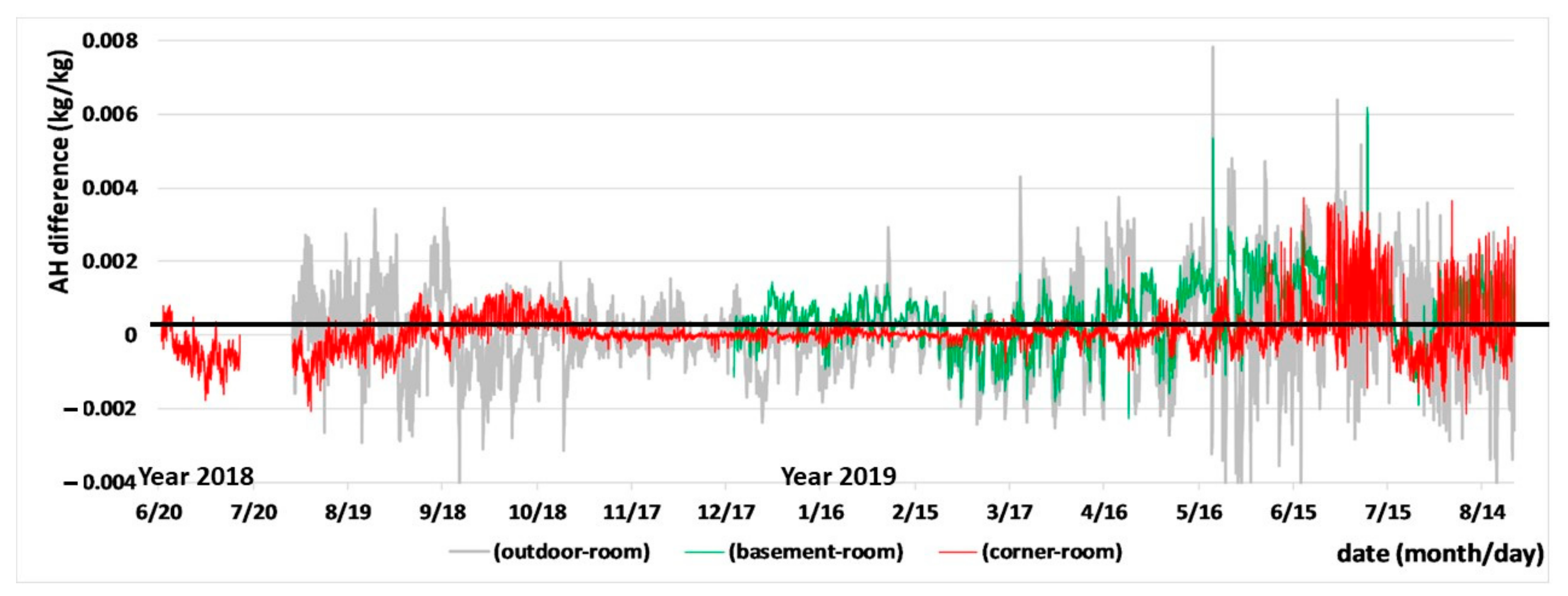 Energies 13 01177 g018 Energies 13 01177 g018