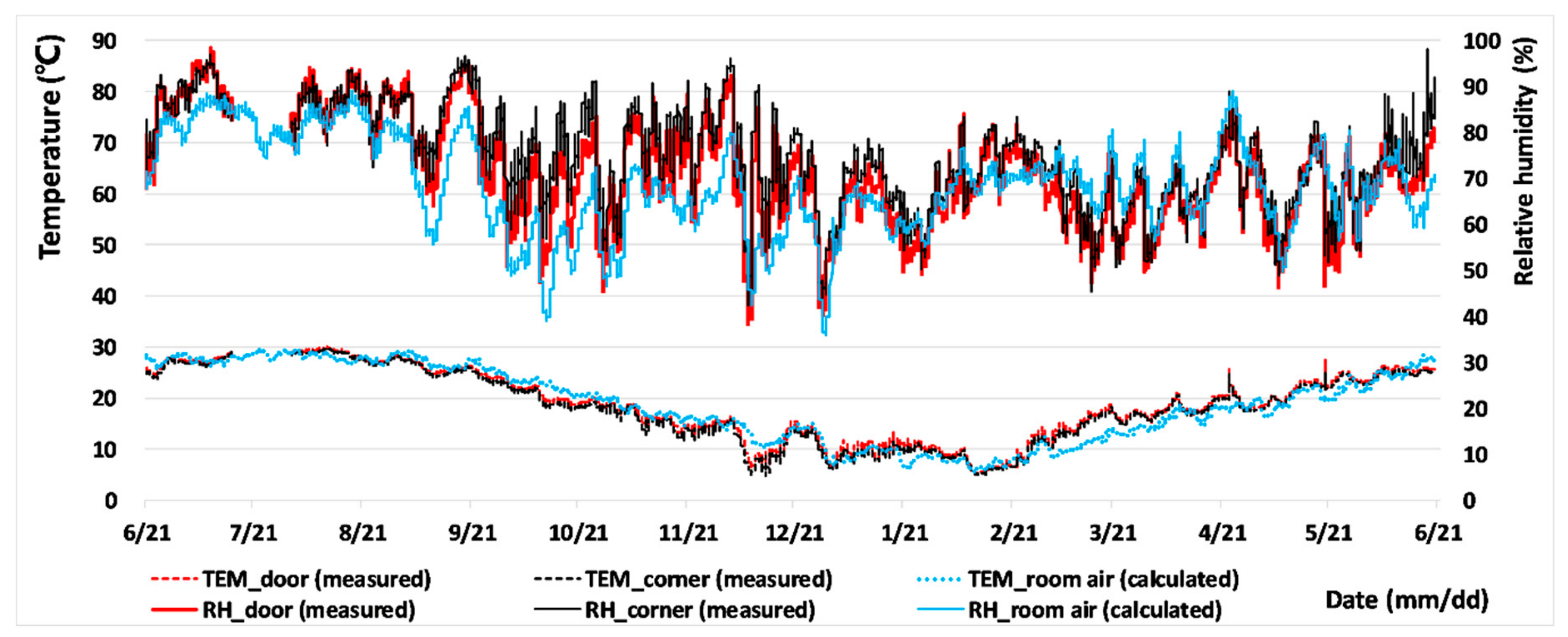 Energies 13 01177 g020 Energies 13 01177 g020