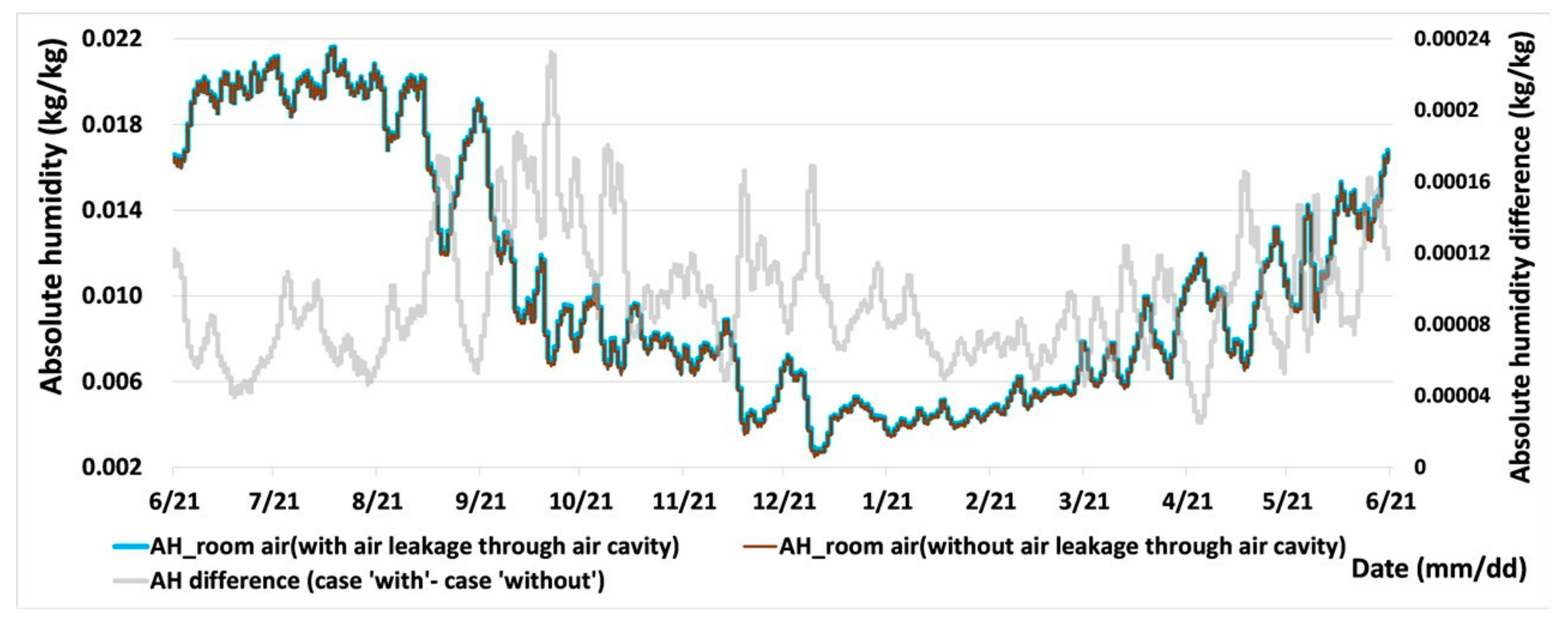Energies 13 01177 g022 Energies 13 01177 g022