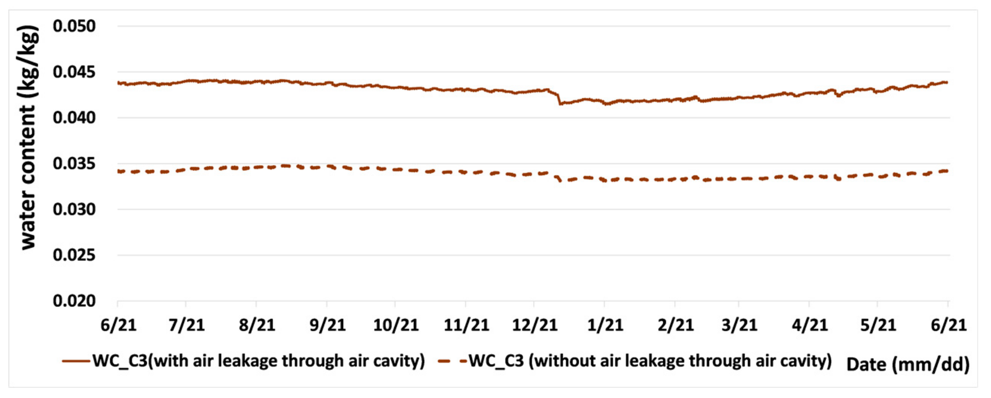 Energies 13 01177 g023 Energies 13 01177 g023
