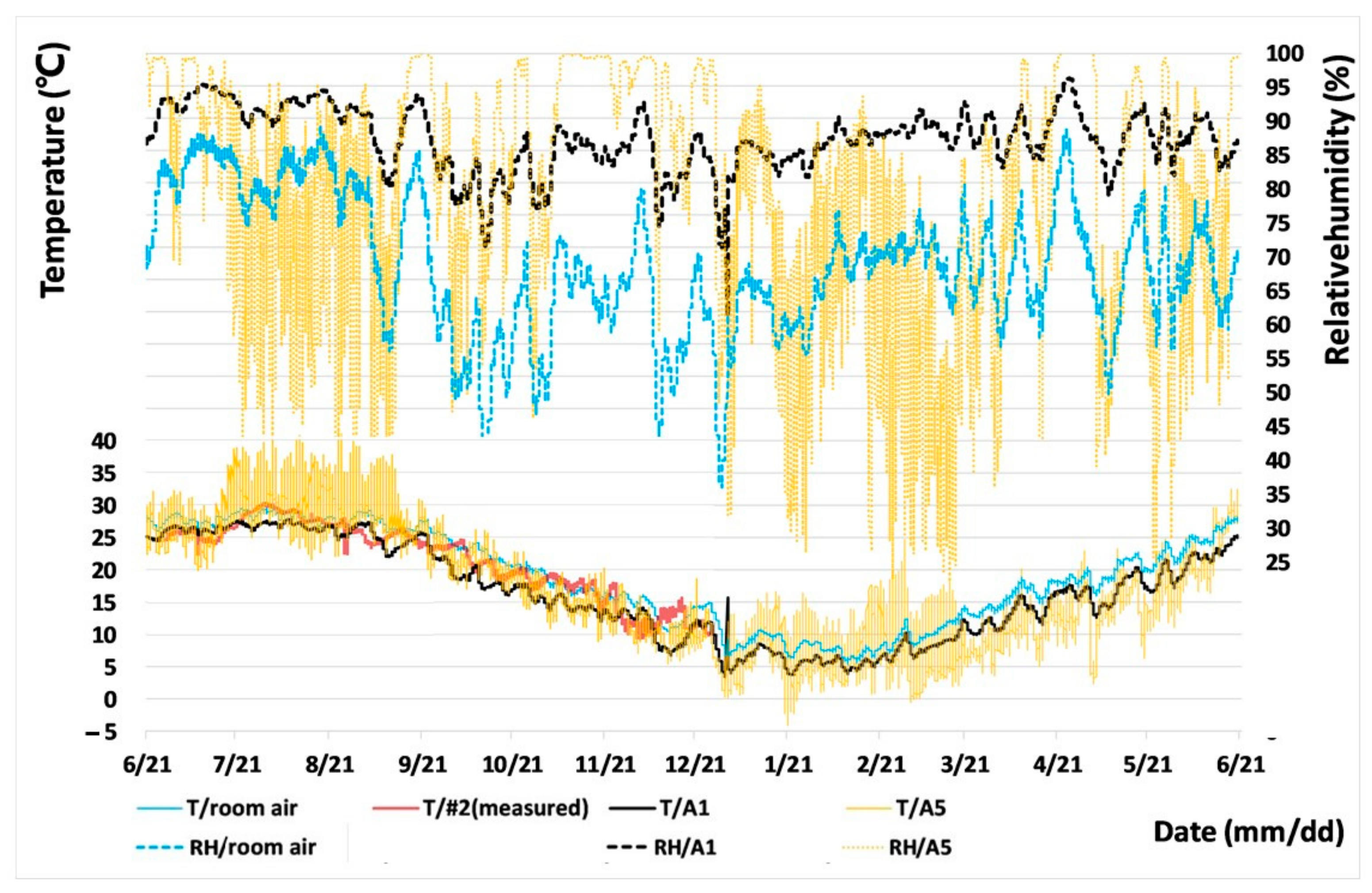 Energies 13 01177 g024 Energies 13 01177 g024