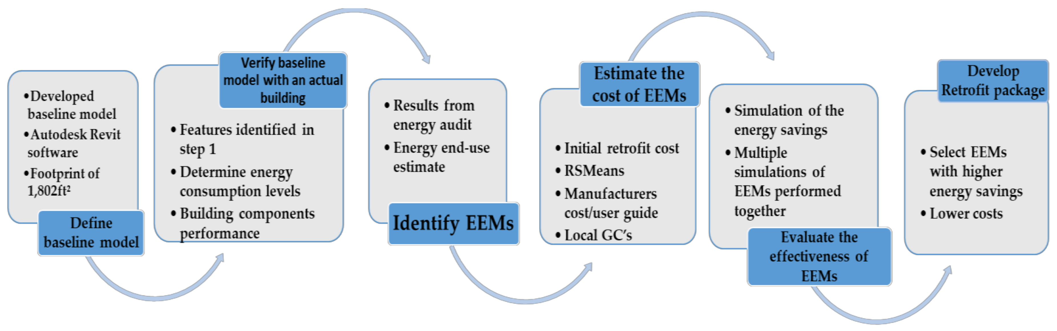 V. Enhancing HVAC System Efficiency