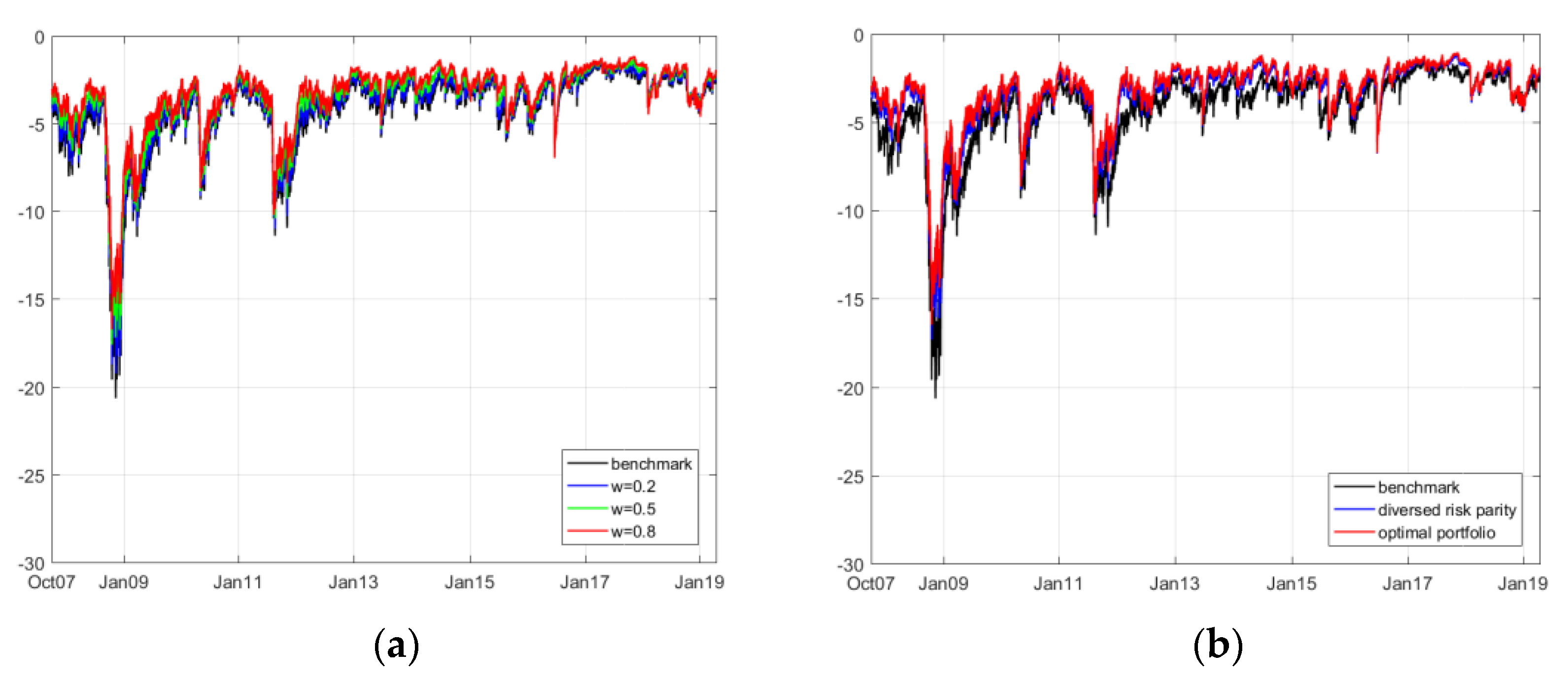 Energies 13 01179 g007
