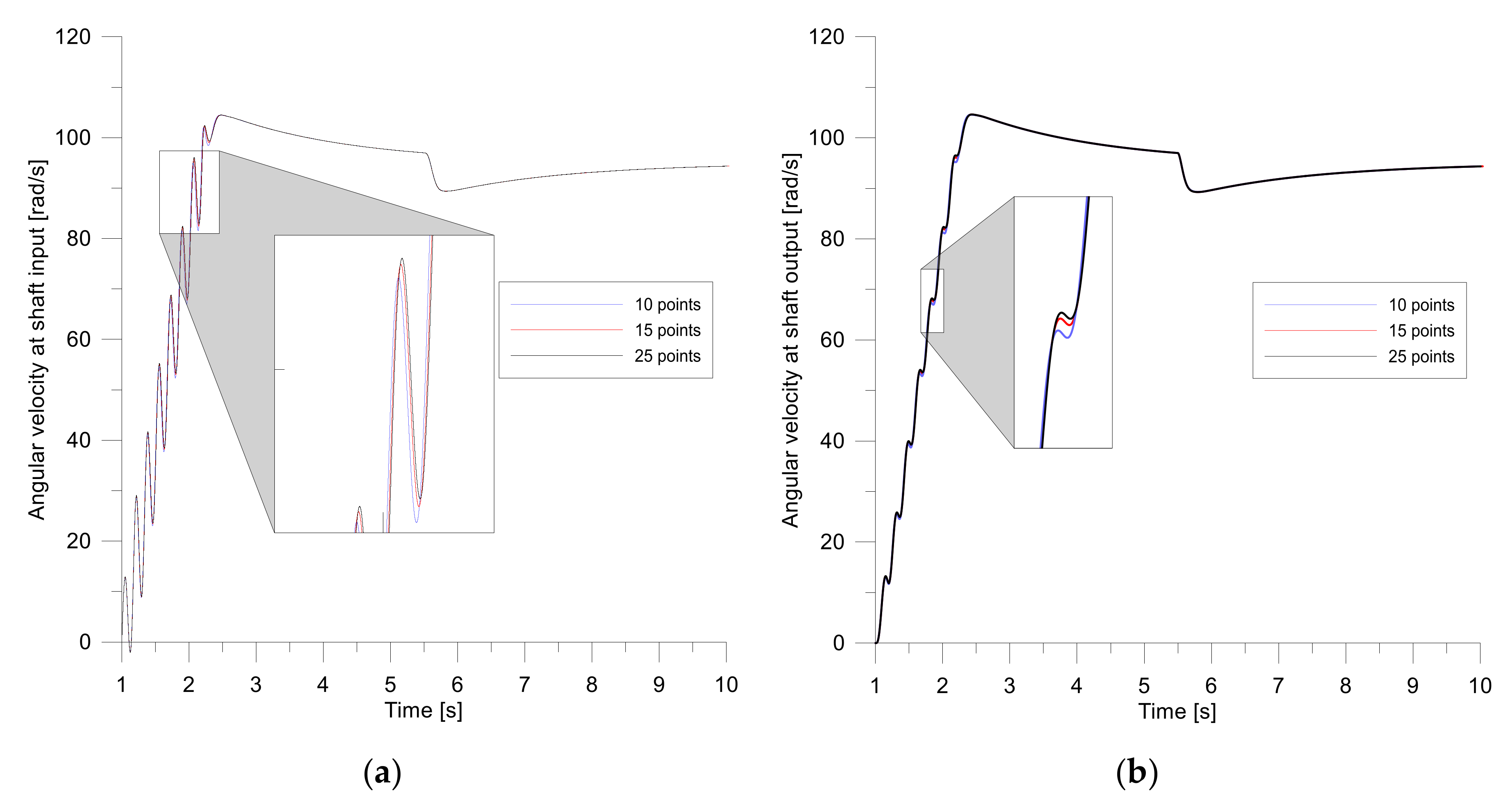 Energies 13 01181 g004