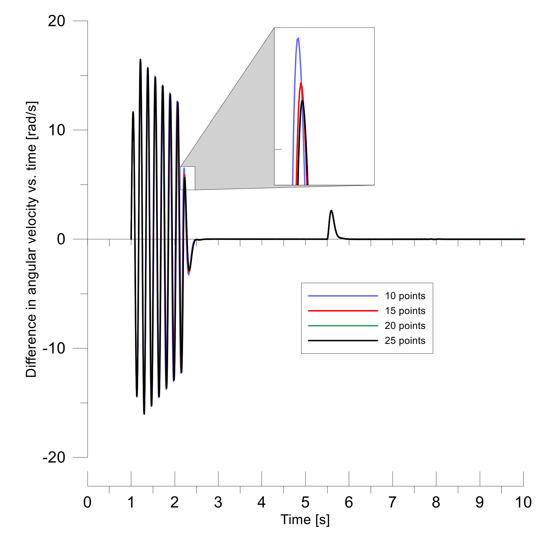 Energies 13 01181 g005