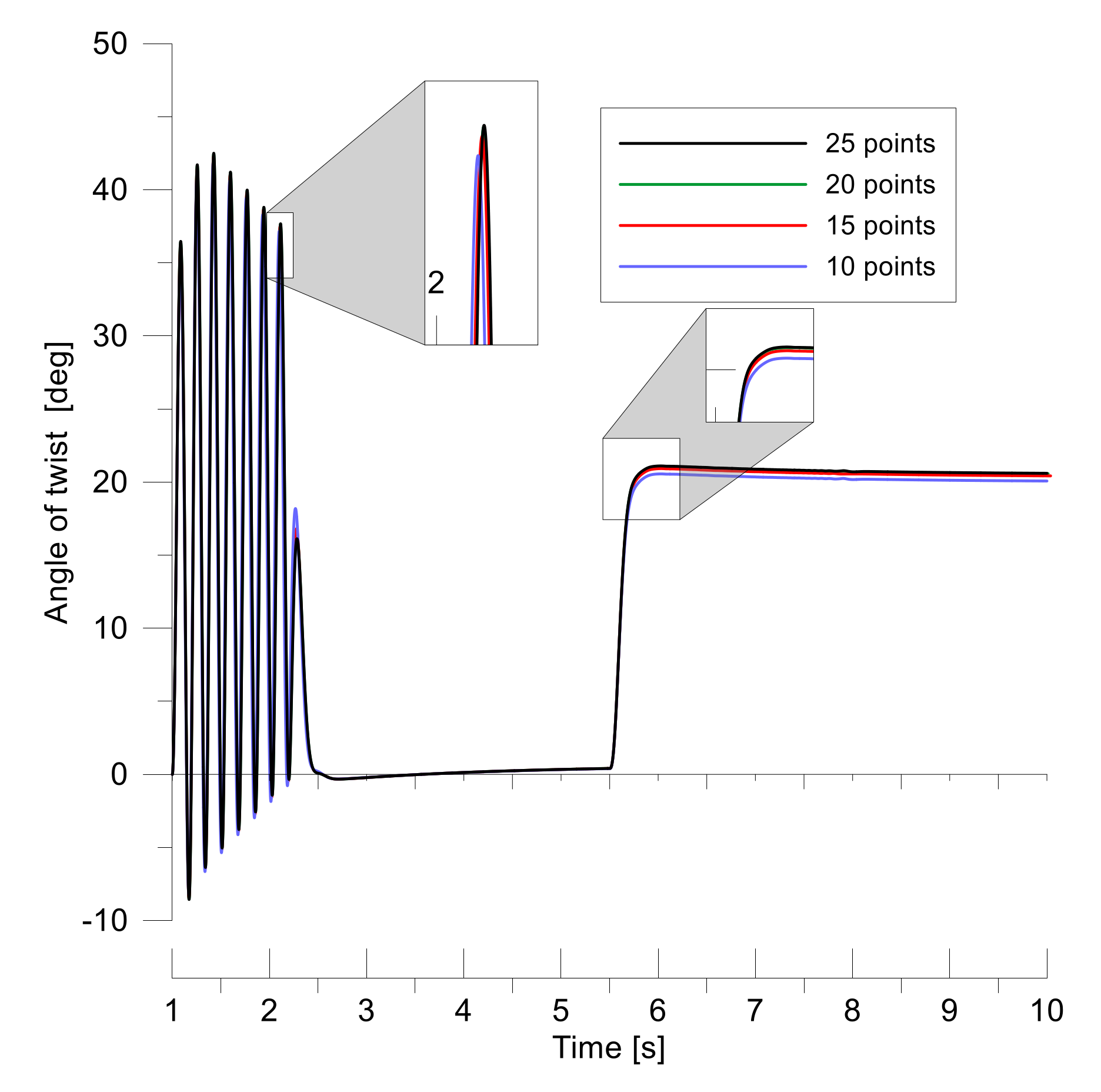 Energies 13 01181 g006