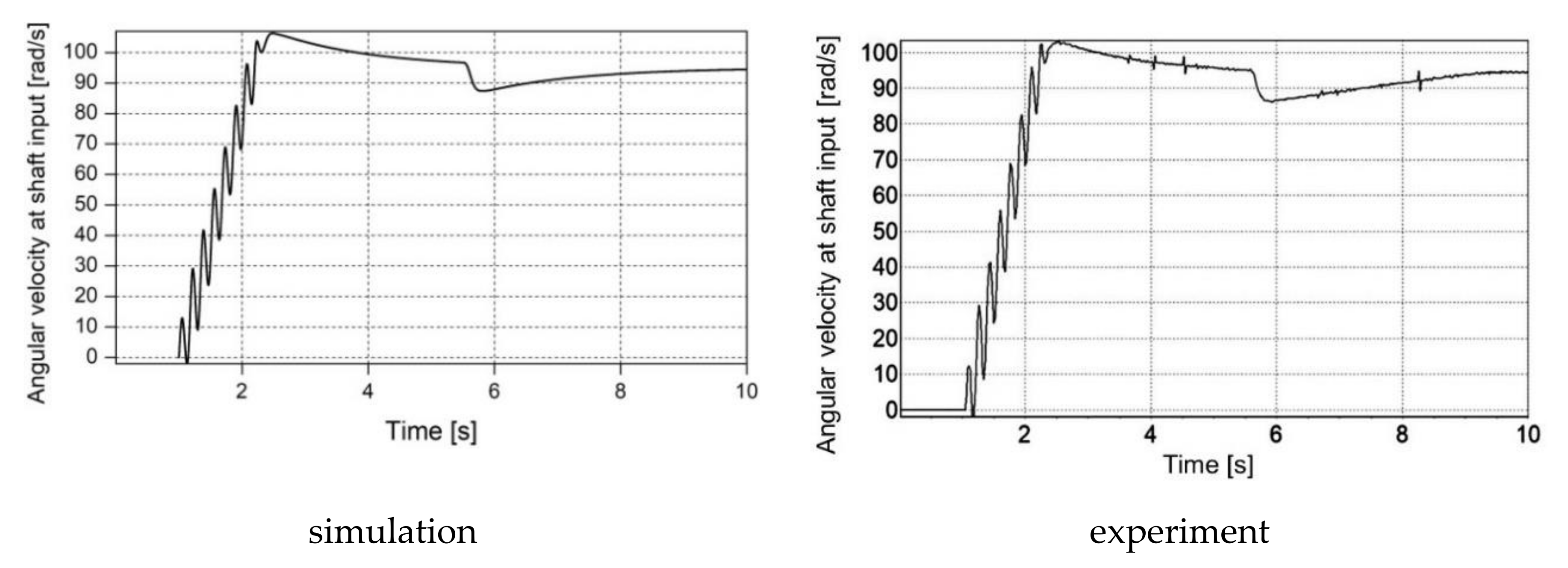 Energies 13 01181 g008