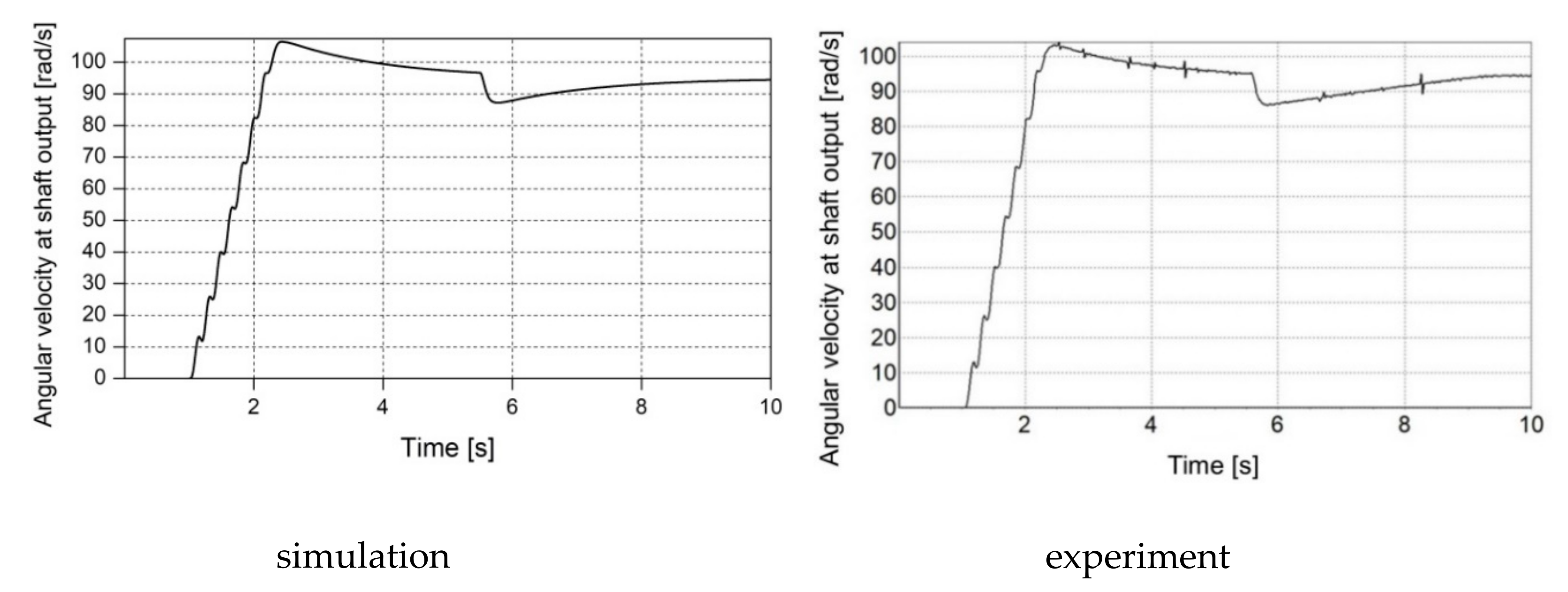 Energies 13 01181 g009