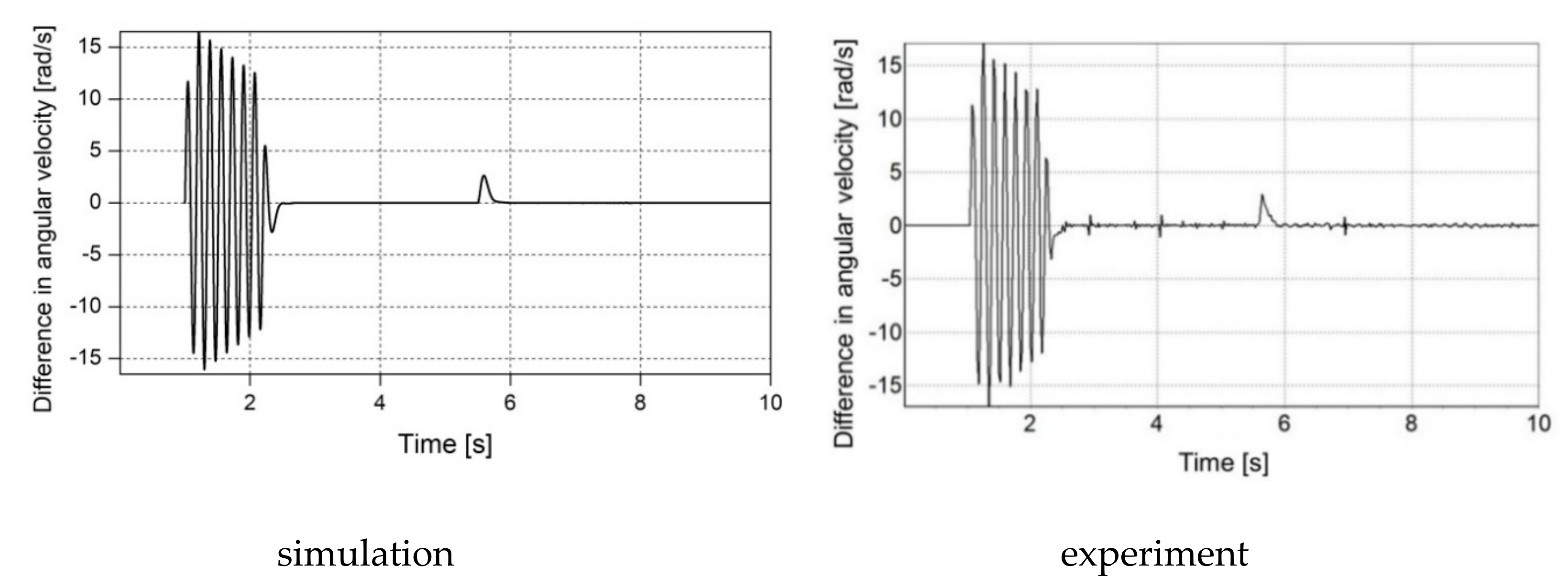 Energies 13 01181 g010