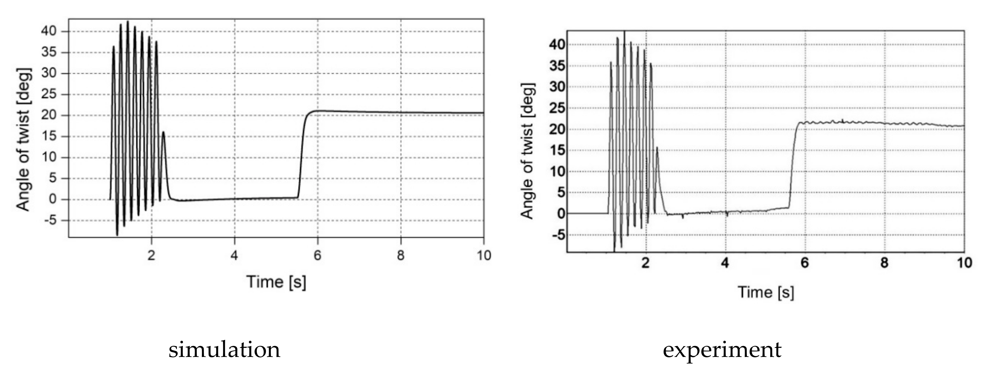 Energies 13 01181 g011