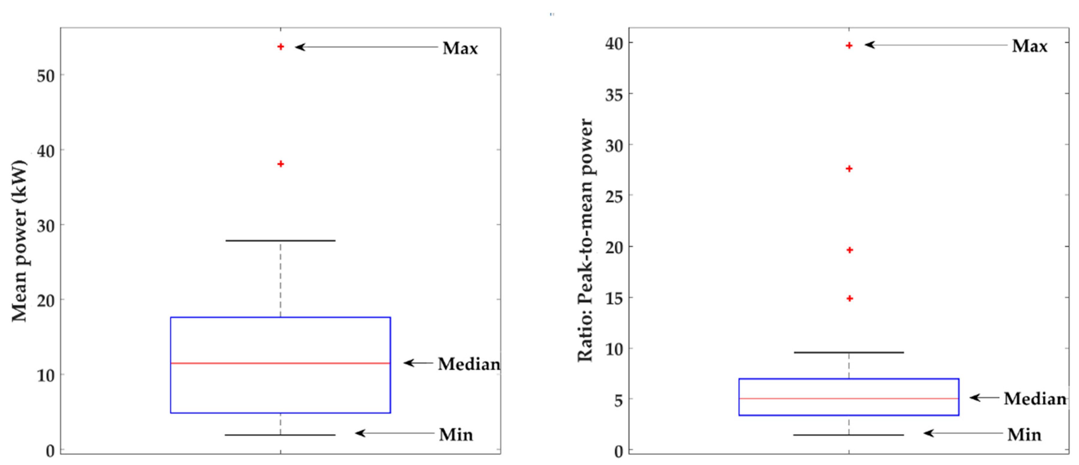 Energies 13 01183 g001 Energies 13 01183 g001