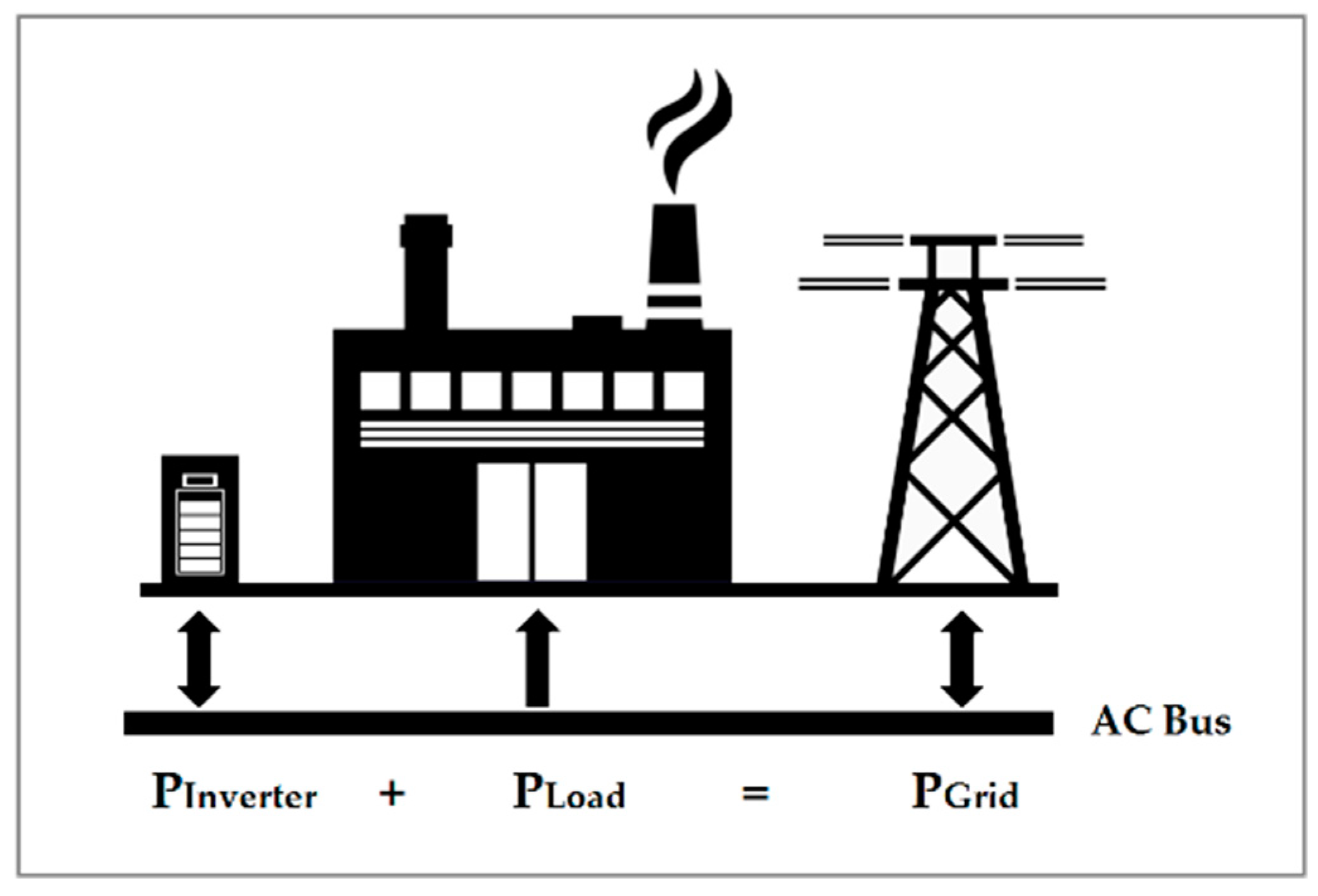 Energies 13 01183 g002 Energies 13 01183 g002