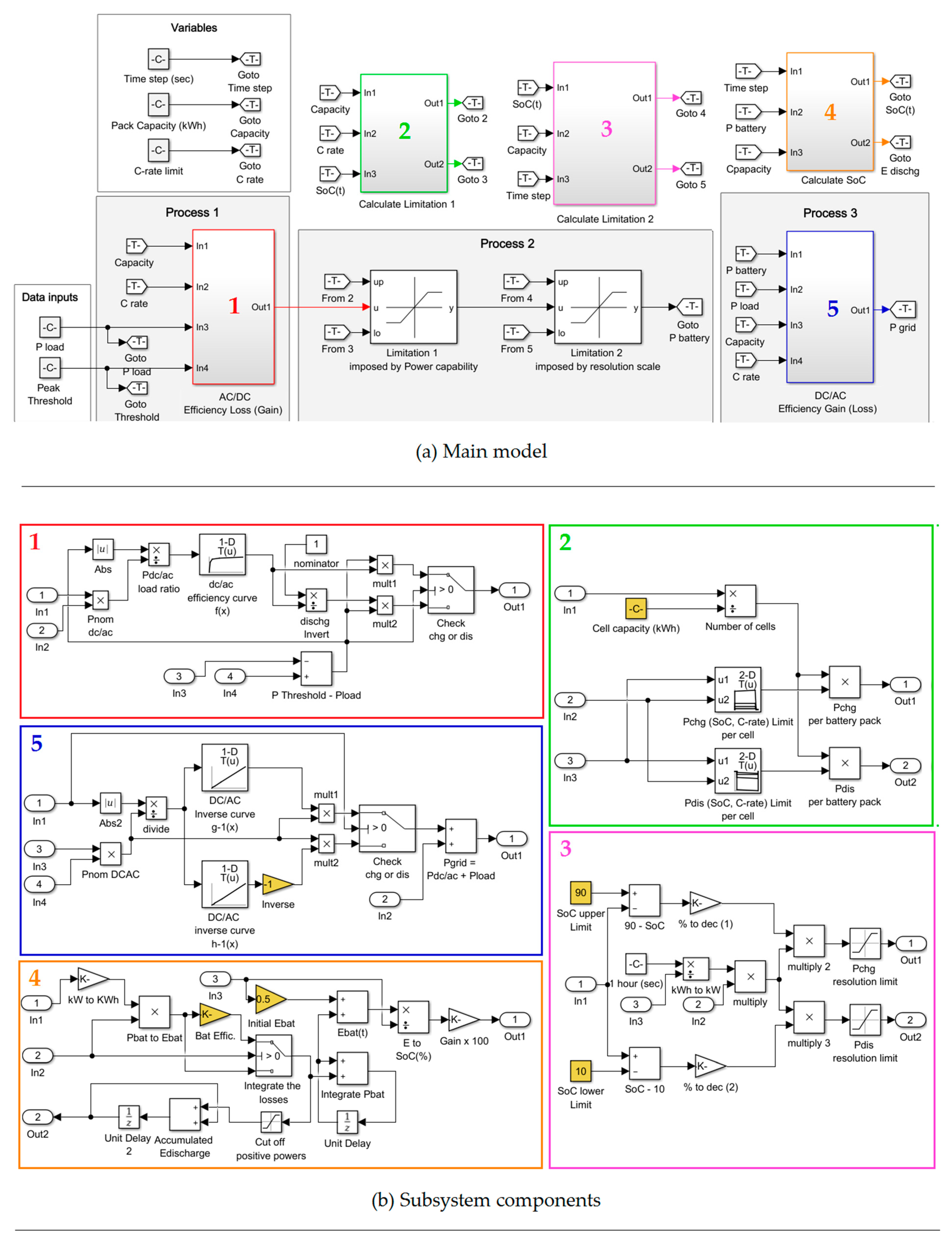 Energies 13 01183 g004 Energies 13 01183 g004