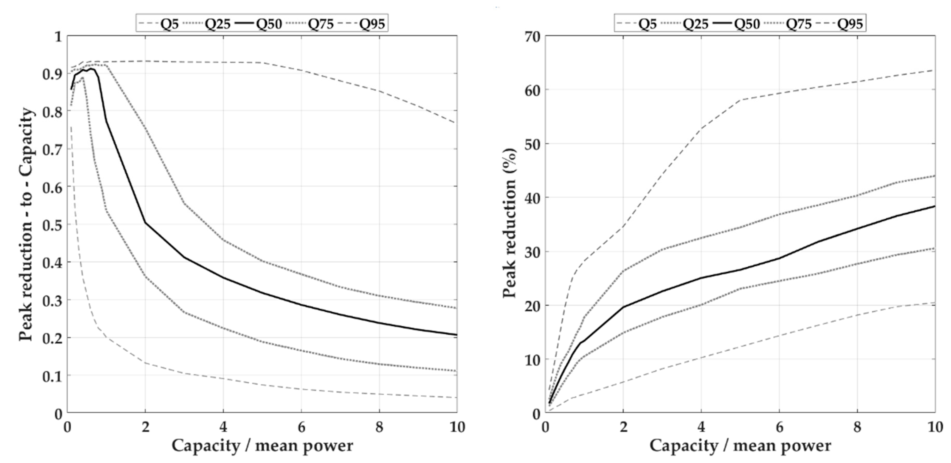Energies 13 01183 g006 Energies 13 01183 g006
