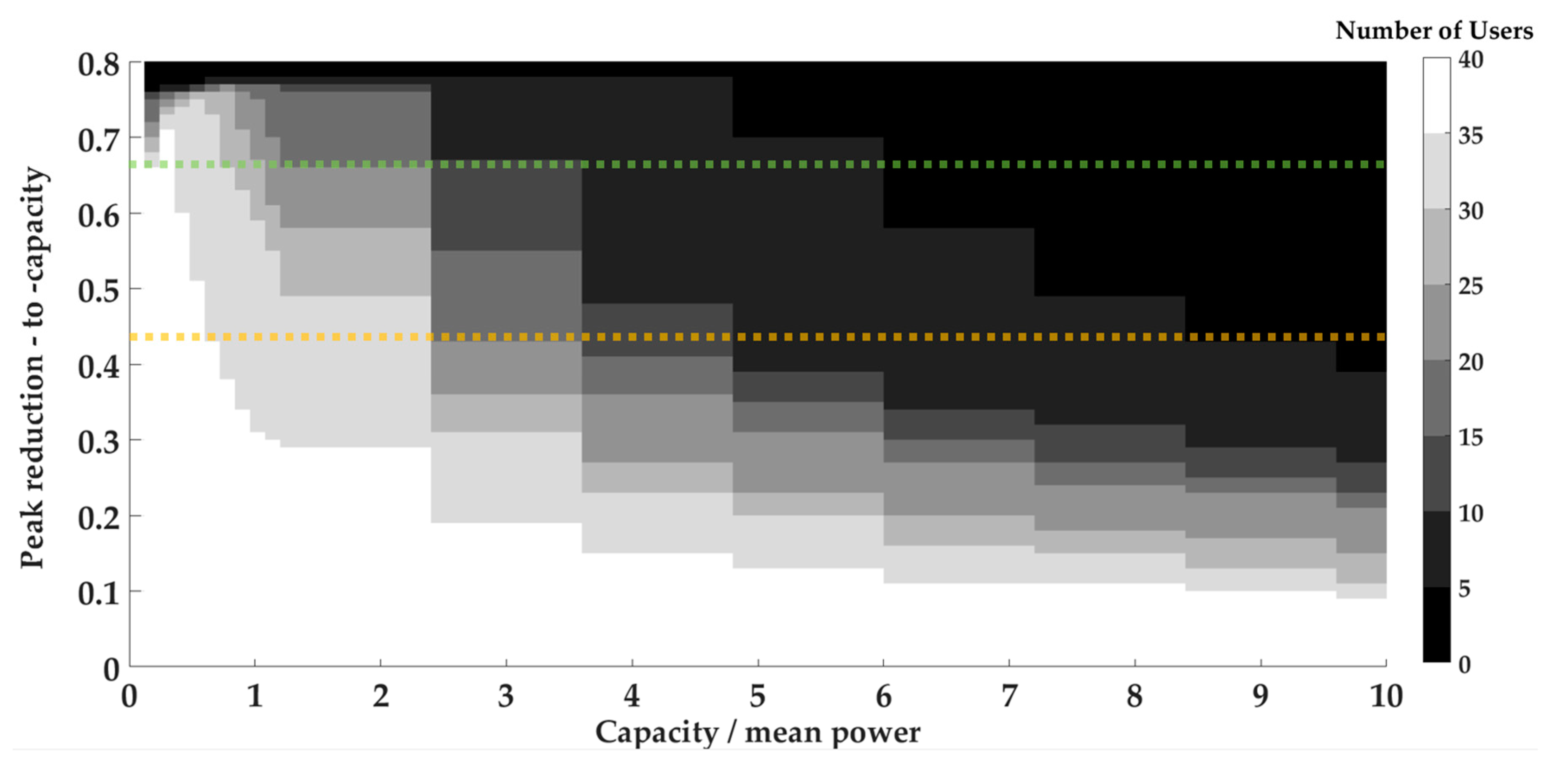 Energies 13 01183 g008 Energies 13 01183 g008