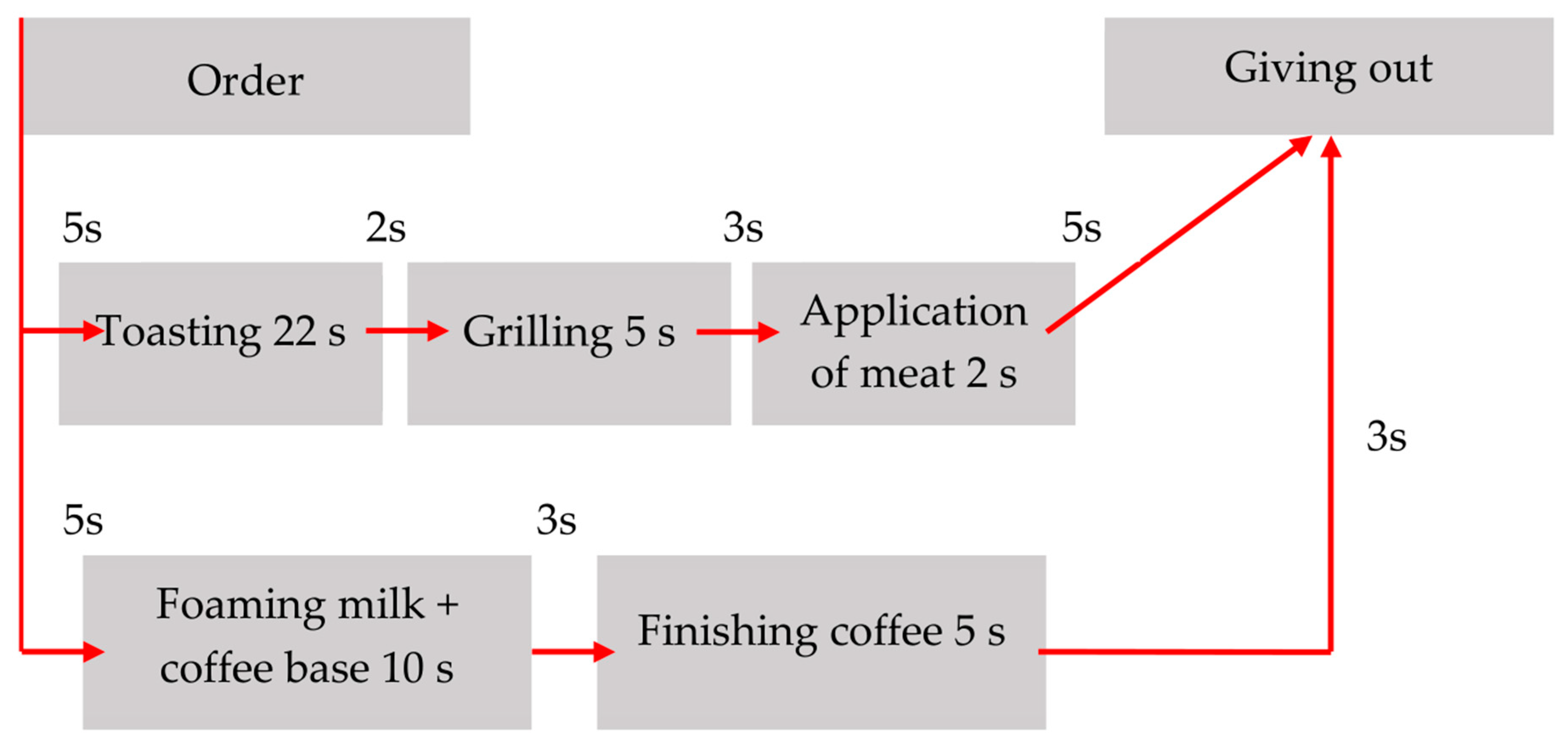 Energies 13 01184 g010