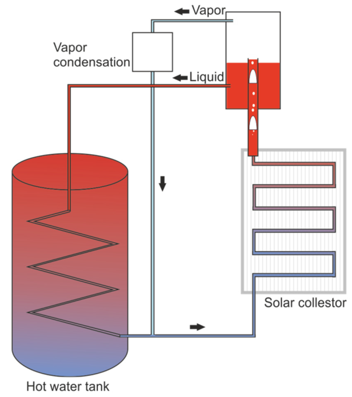 Explosion‑proof Water Pipe Fitting 3/8in for Solar piping systems for Hot Water piping systems Explosion‑proof Water Pipe Fitting 3/8in for Solar piping systems for Hot Water piping systems