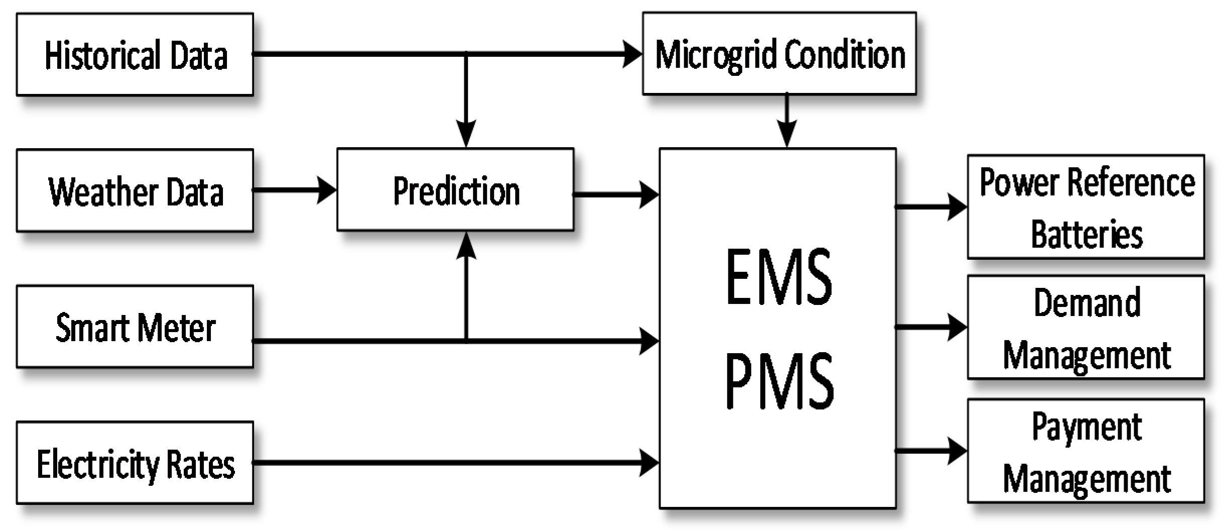 Energies 13 01187 g001