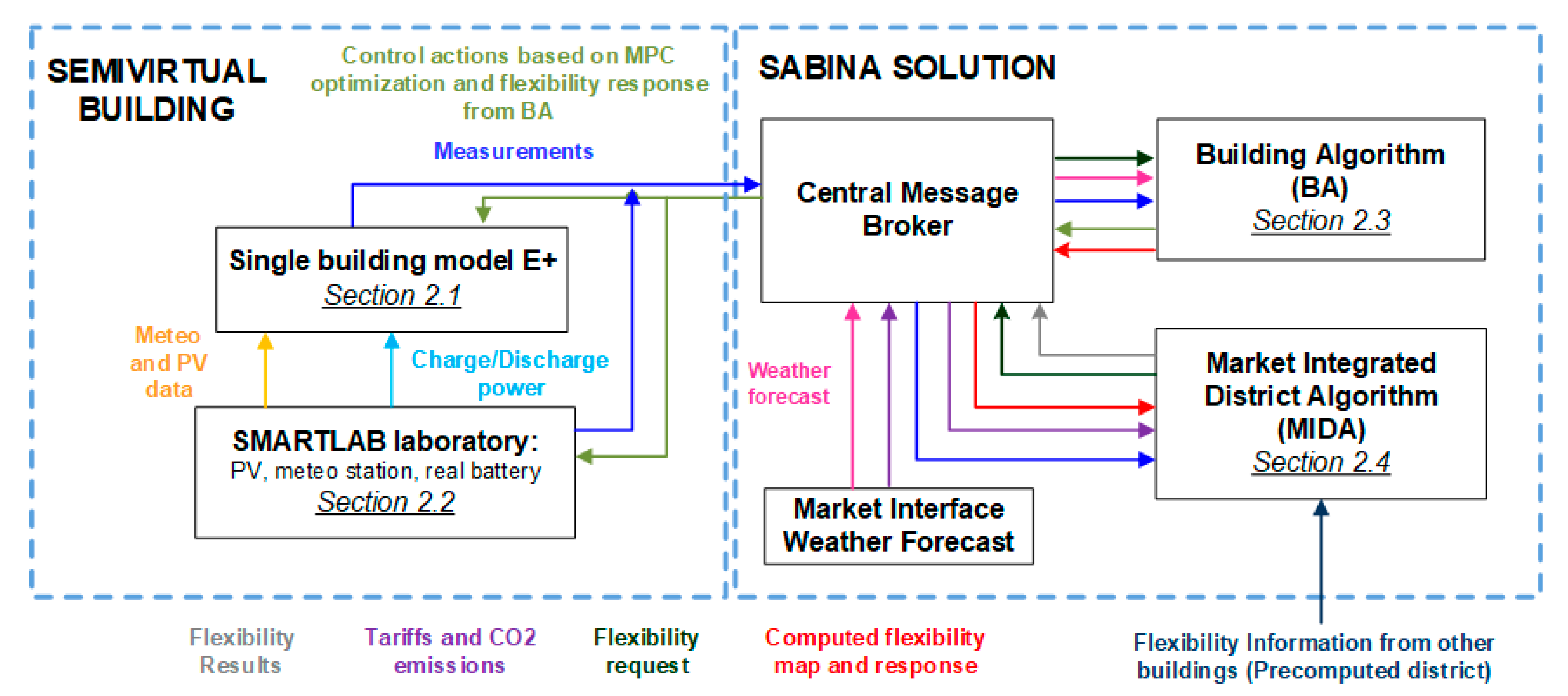 Energies 13 01188 g001