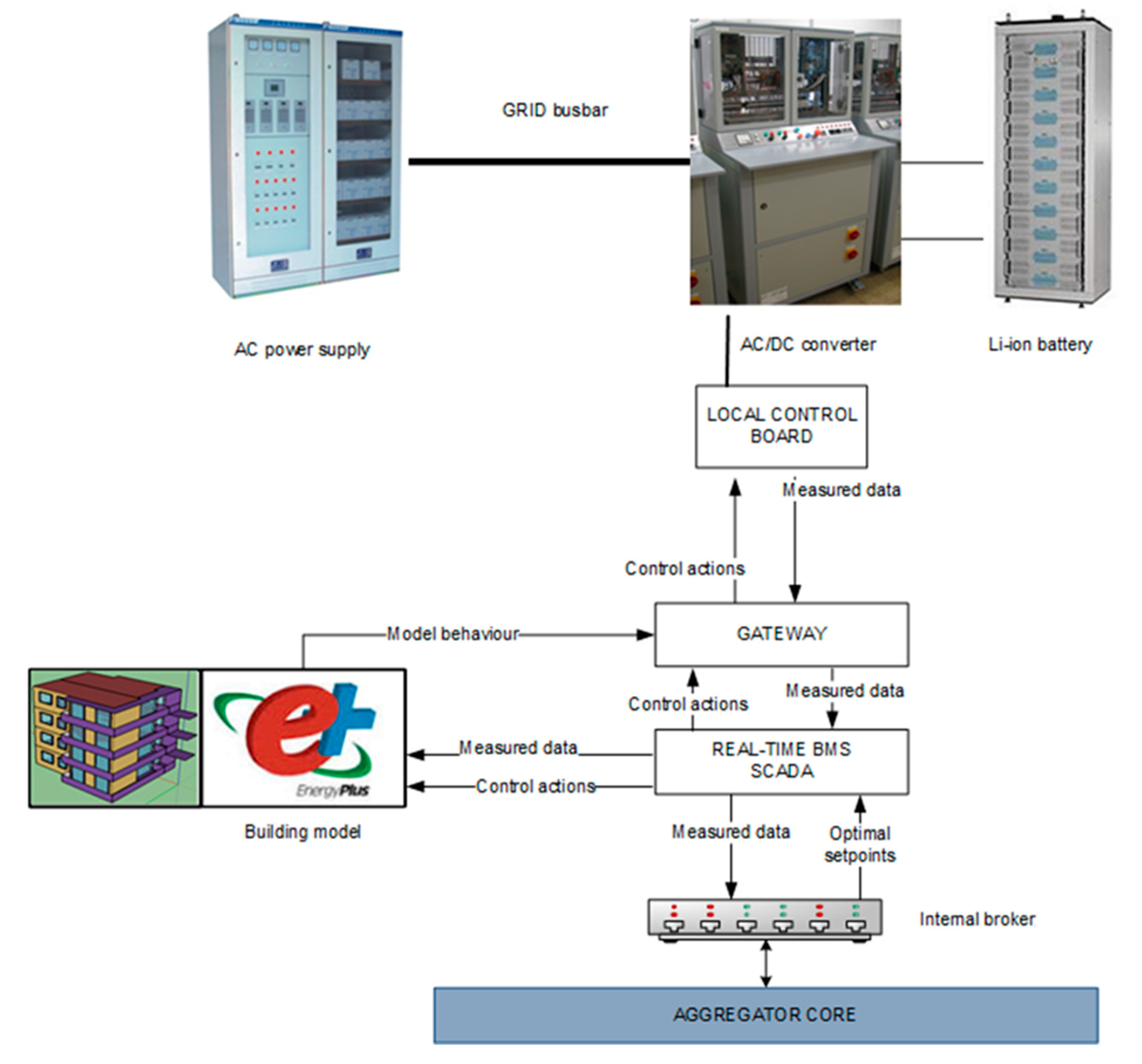 Energies 13 01188 g003