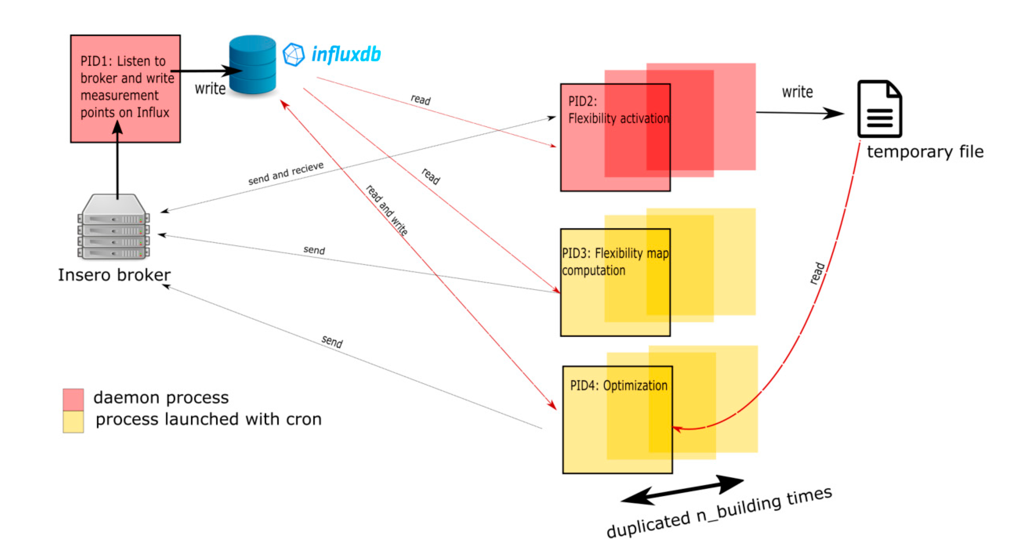 Energies 13 01188 g004
