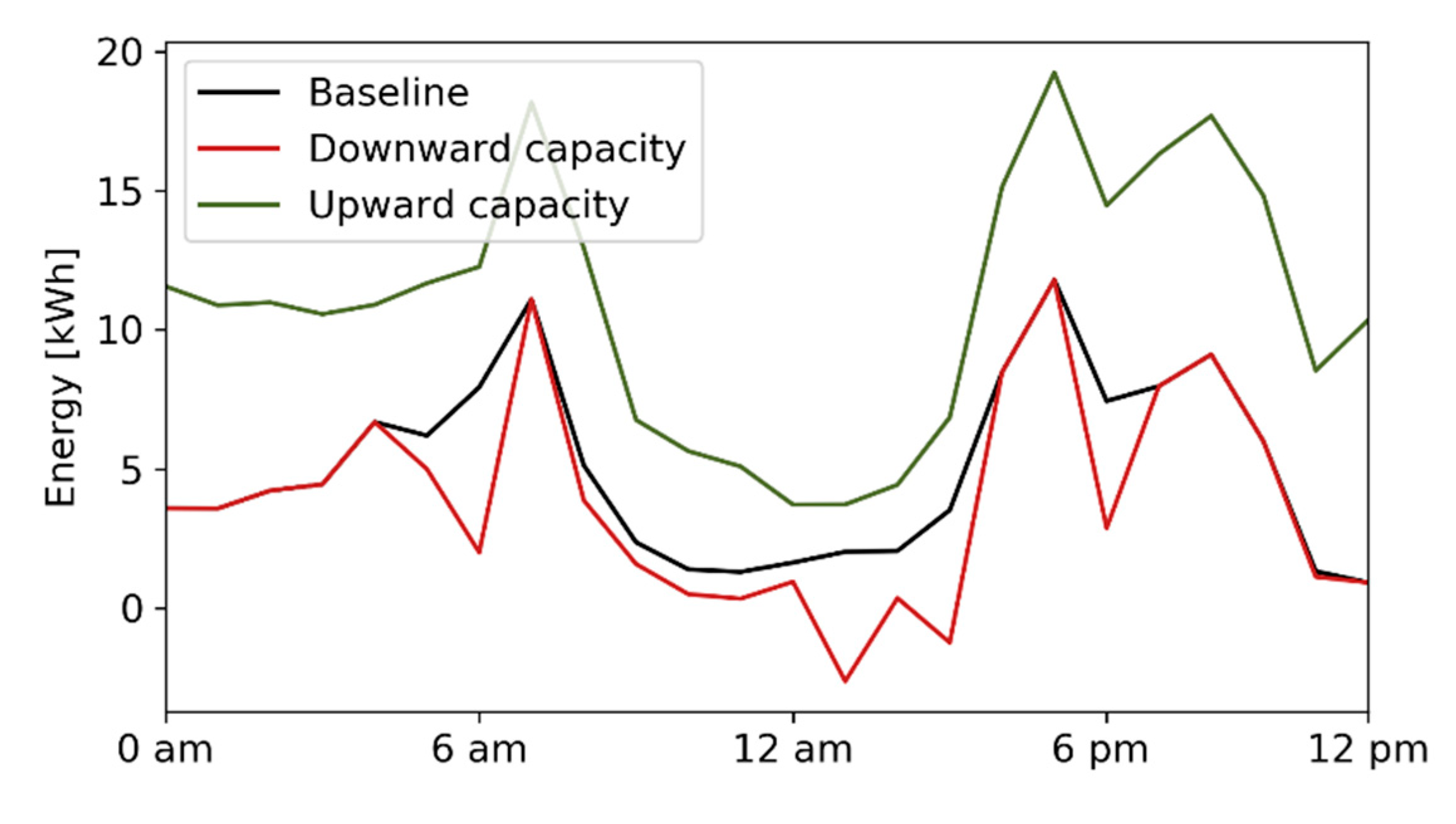 Energies 13 01188 g005