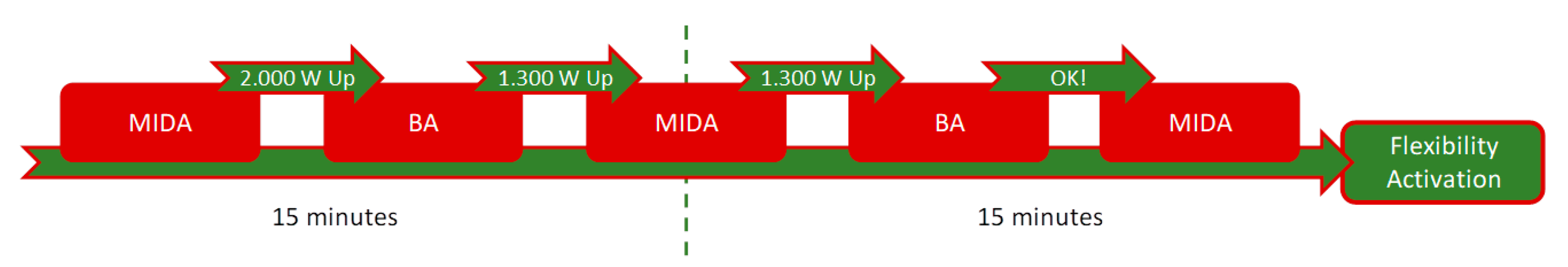 Energies 13 01188 g006