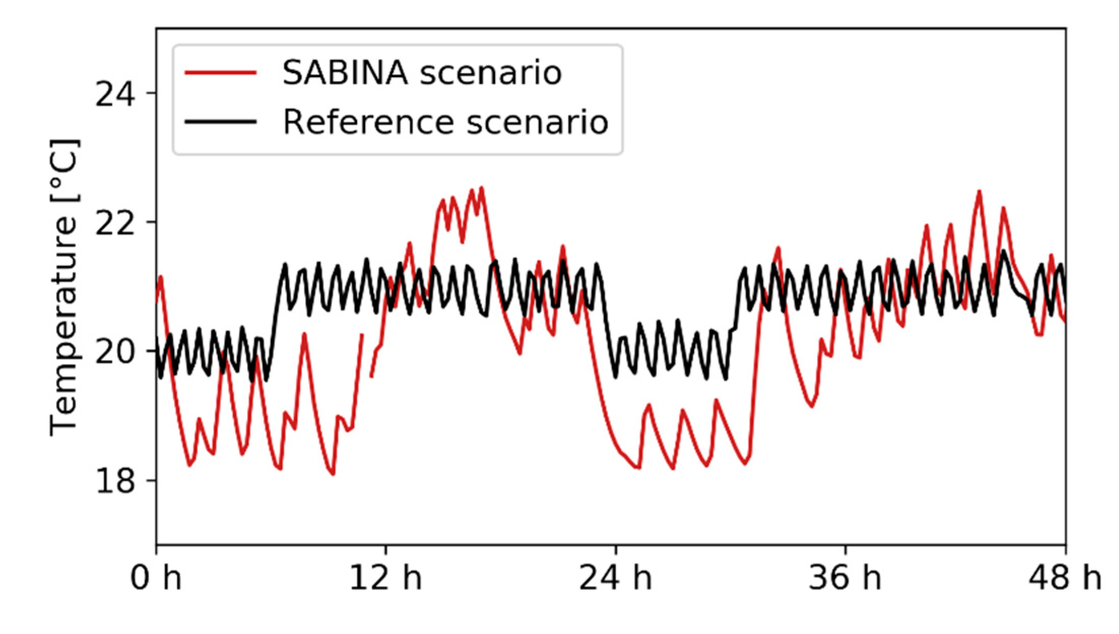 Energies 13 01188 g008