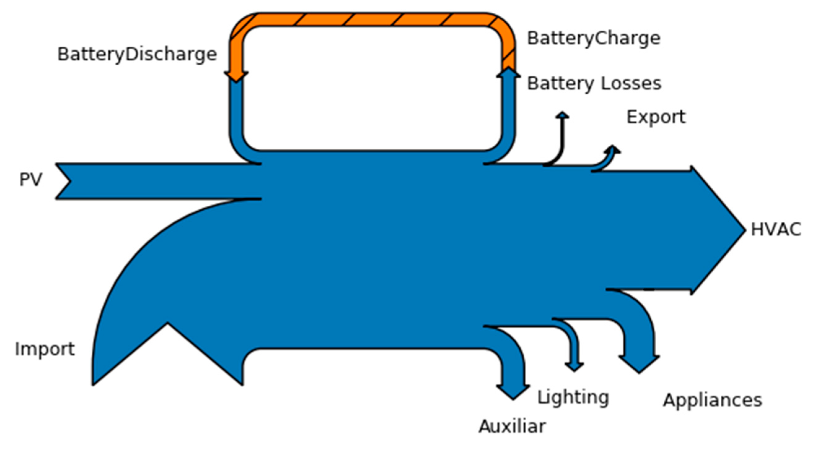 Energies 13 01188 g012