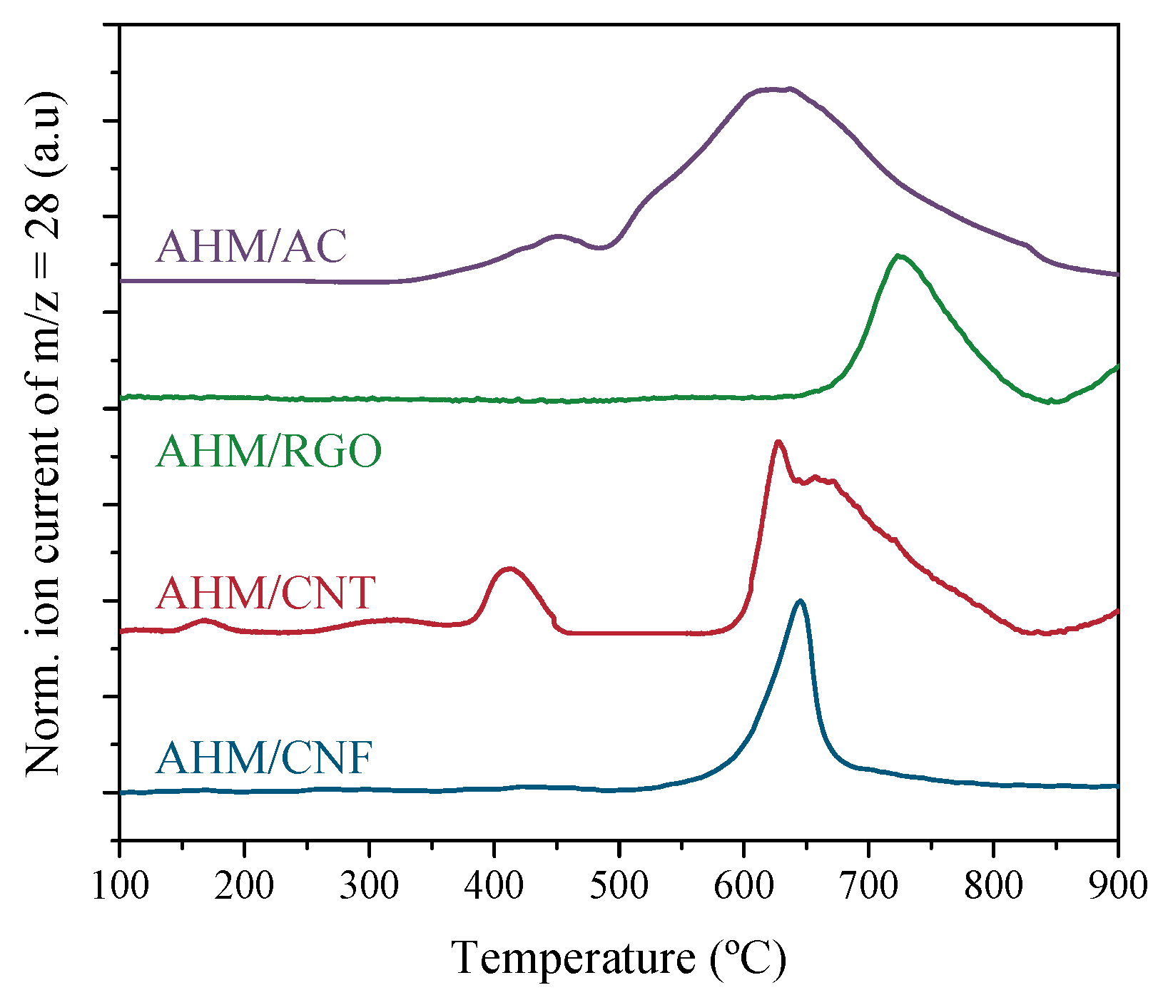 Energies 13 01189 g002 Energies 13 01189 g002