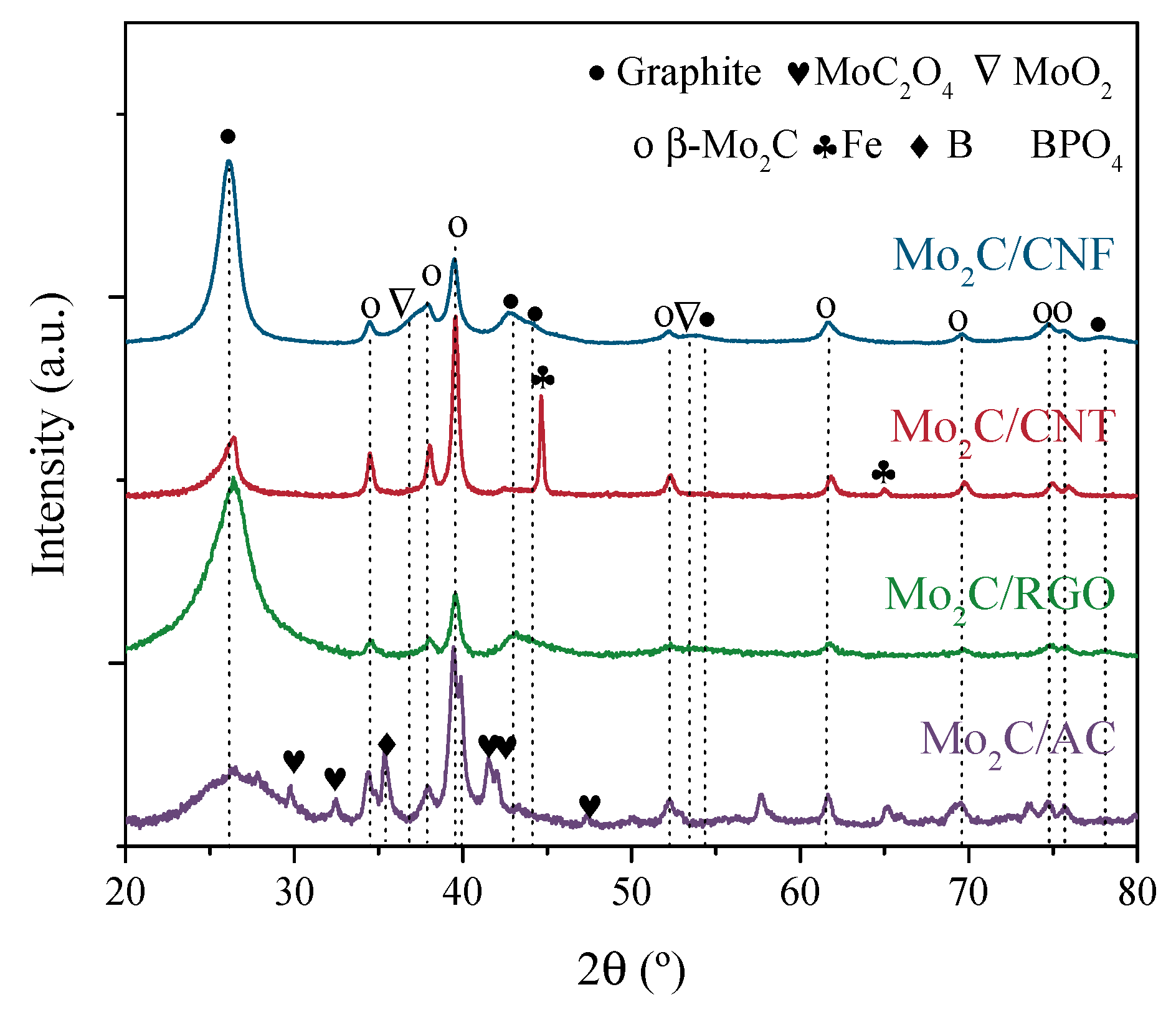 Energies 13 01189 g004 Energies 13 01189 g004